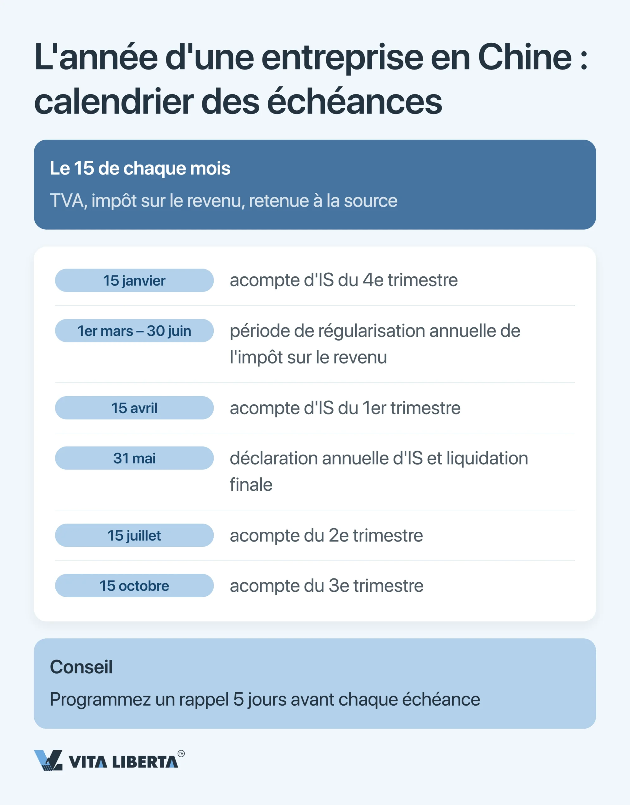 Échéances fiscales d’une société en Chine : le calendrier 2026