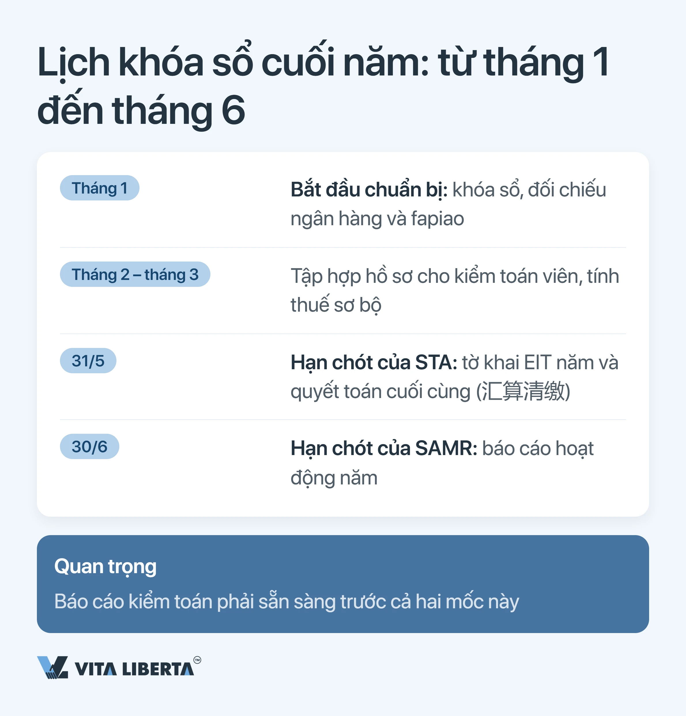 Kiểm toán năm và báo cáo tài chính của WFOE tại Trung Quốc: thời hạn, cơ quan quản lý và rủi ro