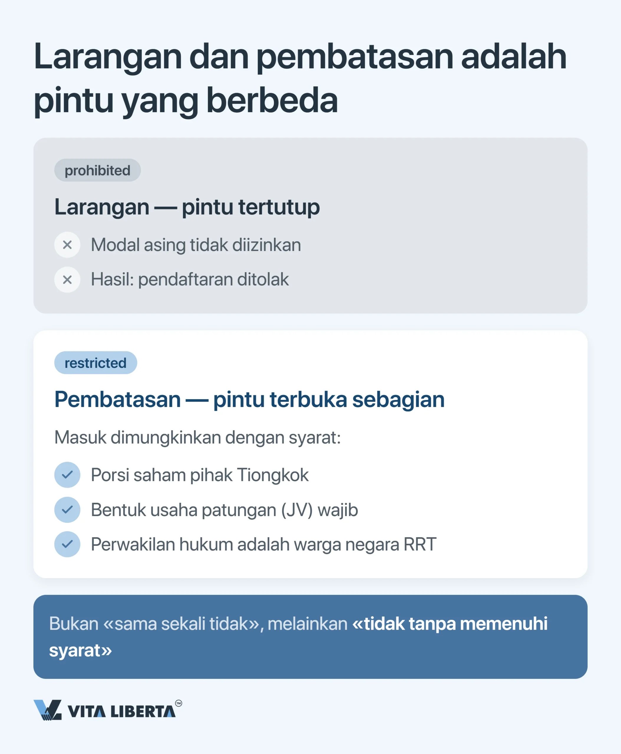 Daftar Negatif China: Sektor yang Tertutup dan Dibatasi bagi Investasi Asing