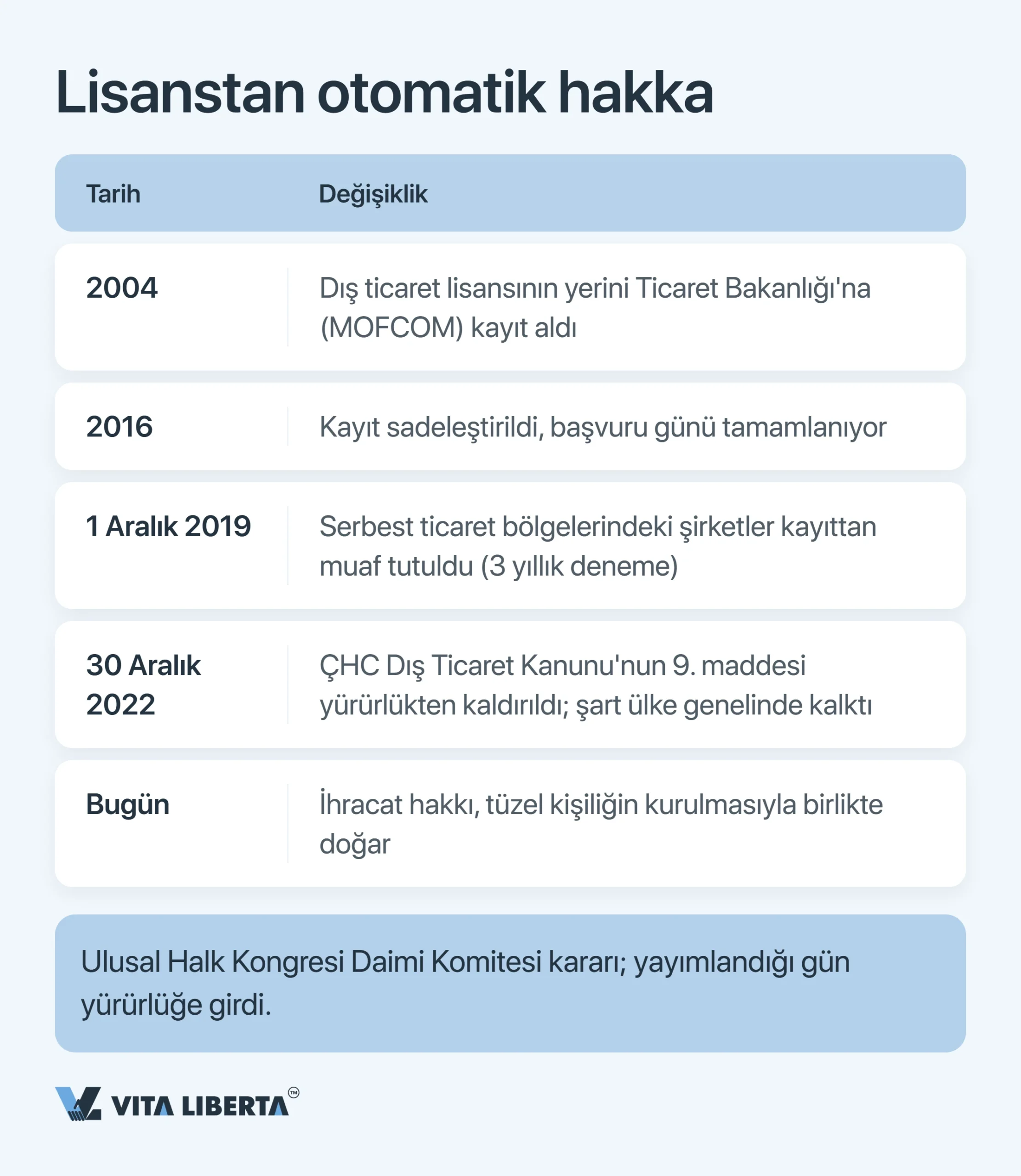 Çin’de ihracat lisansı almak: ihracatçının 2026'da bilmesi gerekenler