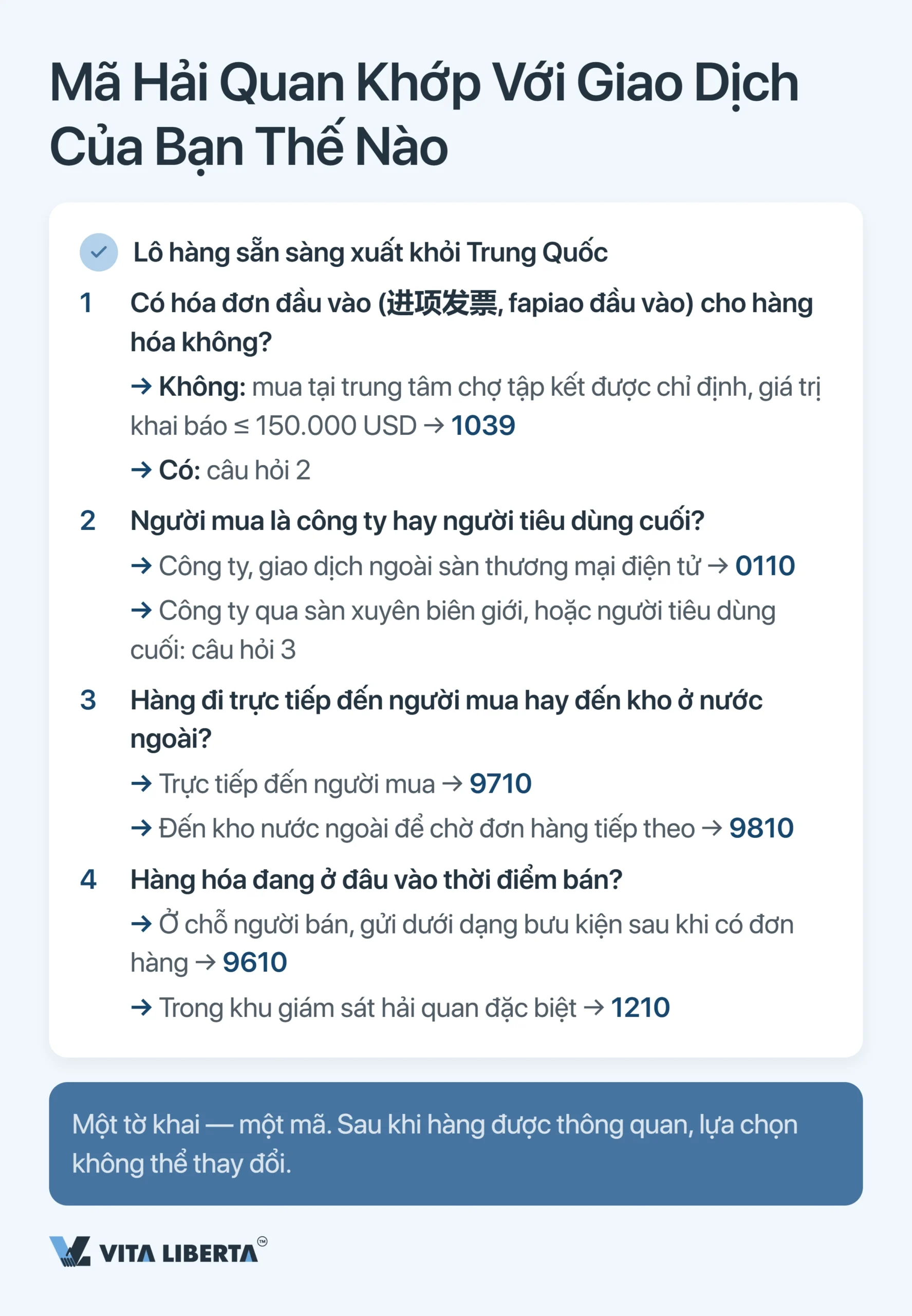 Mã phương thức giám sát hải quan Trung Quốc: hướng dẫn đầy đủ 2026