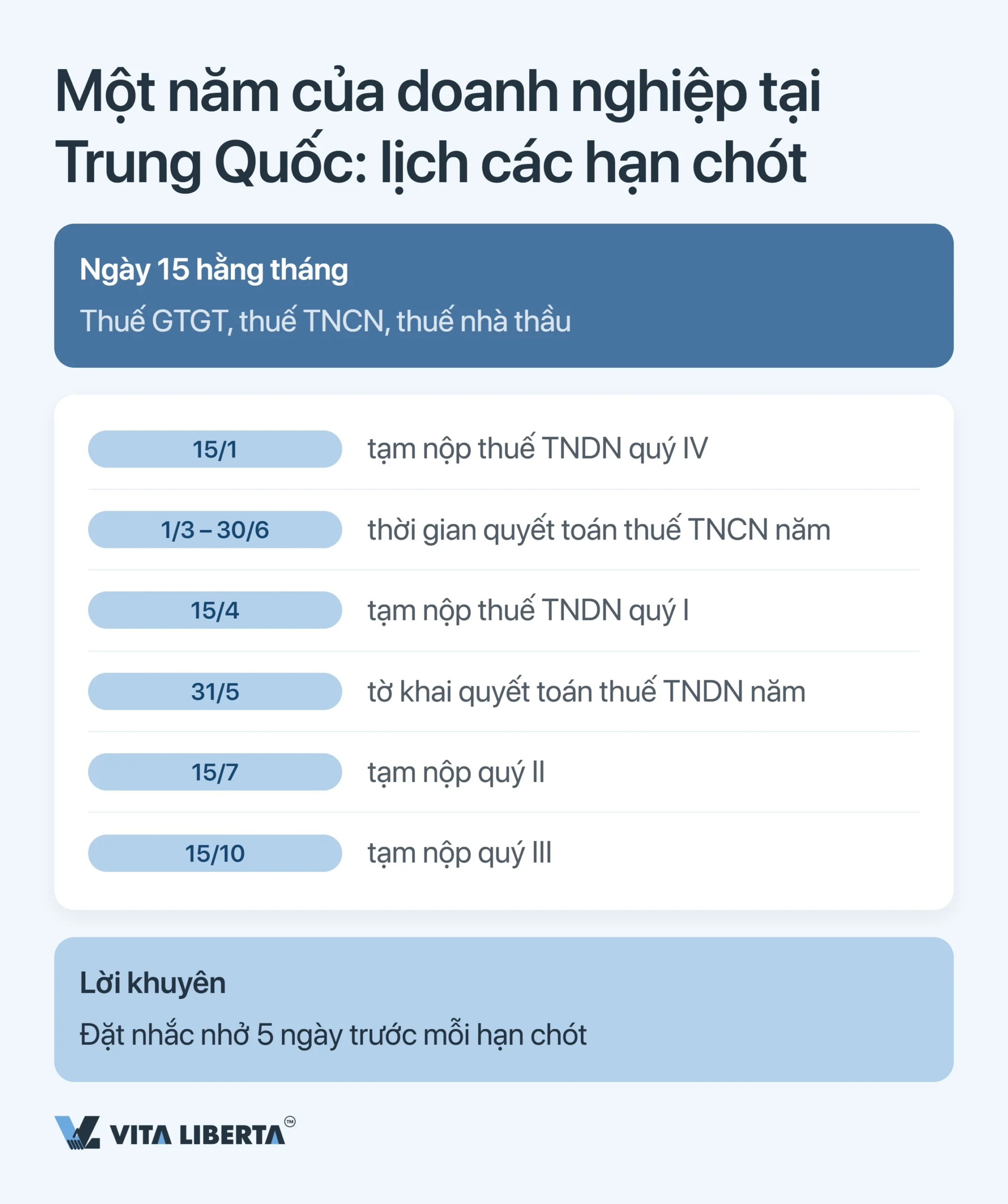 Lịch thuế doanh nghiệp tại Trung Quốc: các mốc kê khai năm 2026
