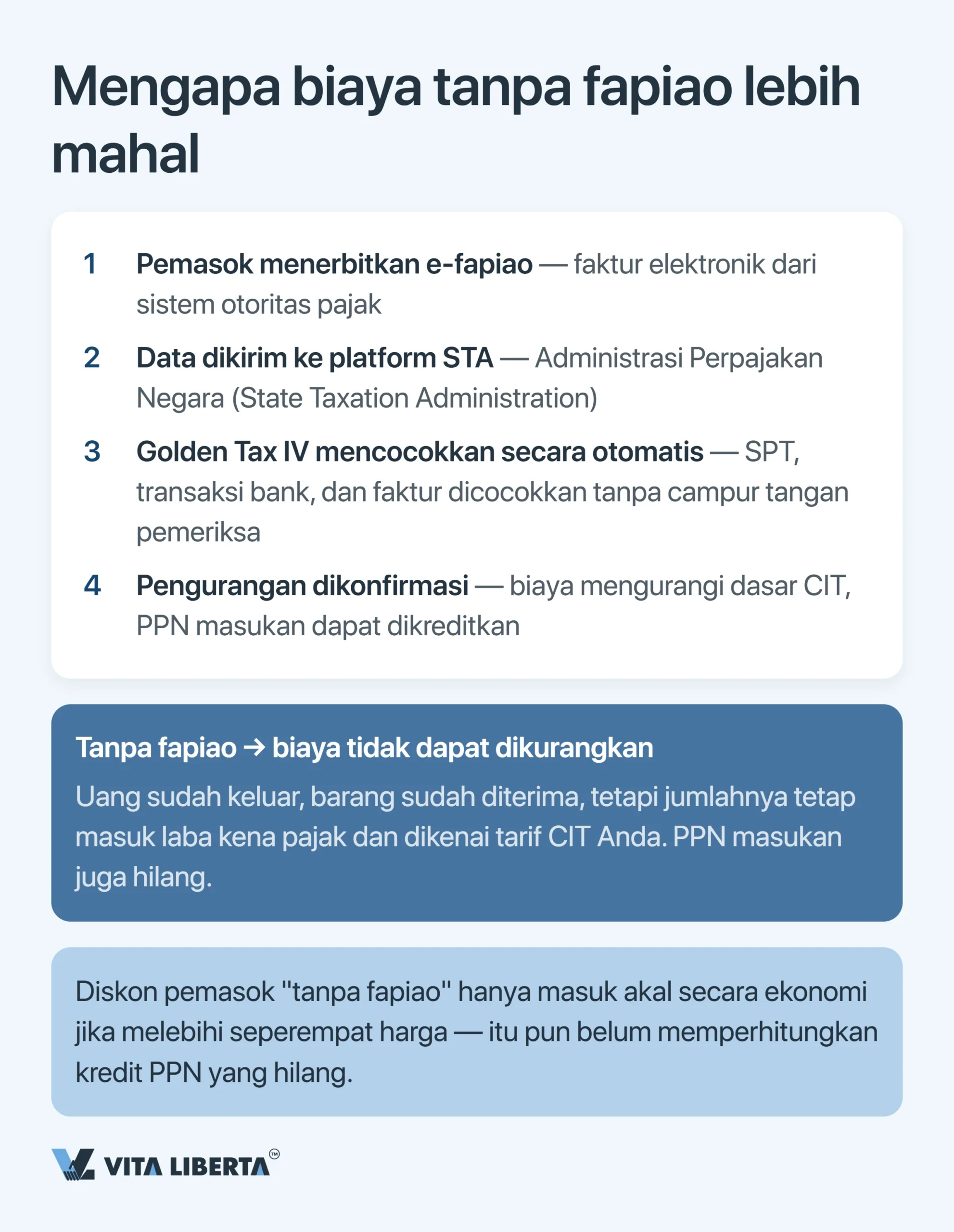 Sistem Pajak China: Panduan Praktis bagi Perusahaan Asing