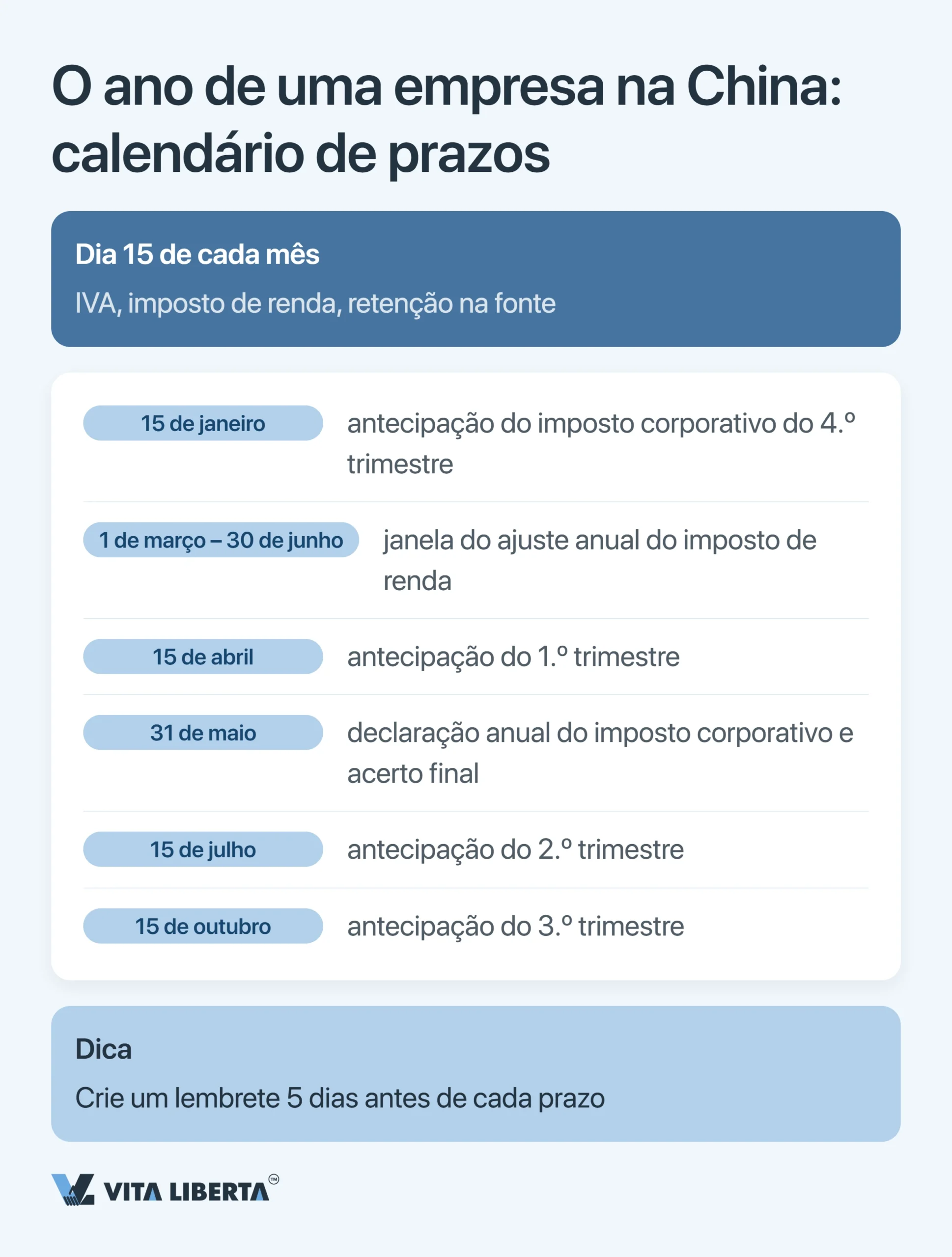 Calendário tributário de empresas na China: os prazos de 2026