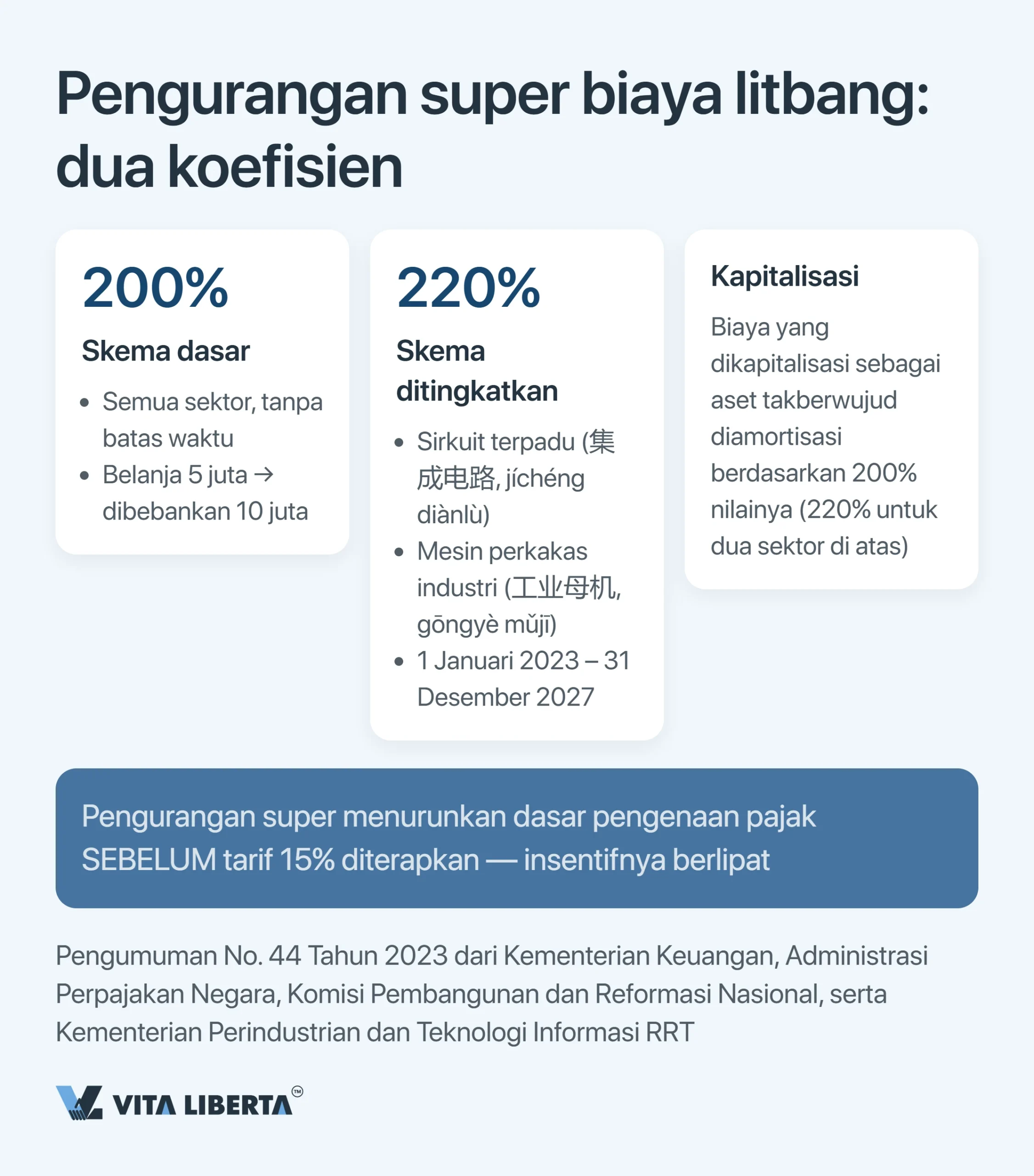 Insentif pajak HNTE di China: harga sebenarnya dari status teknologi tinggi dan tarif 15%