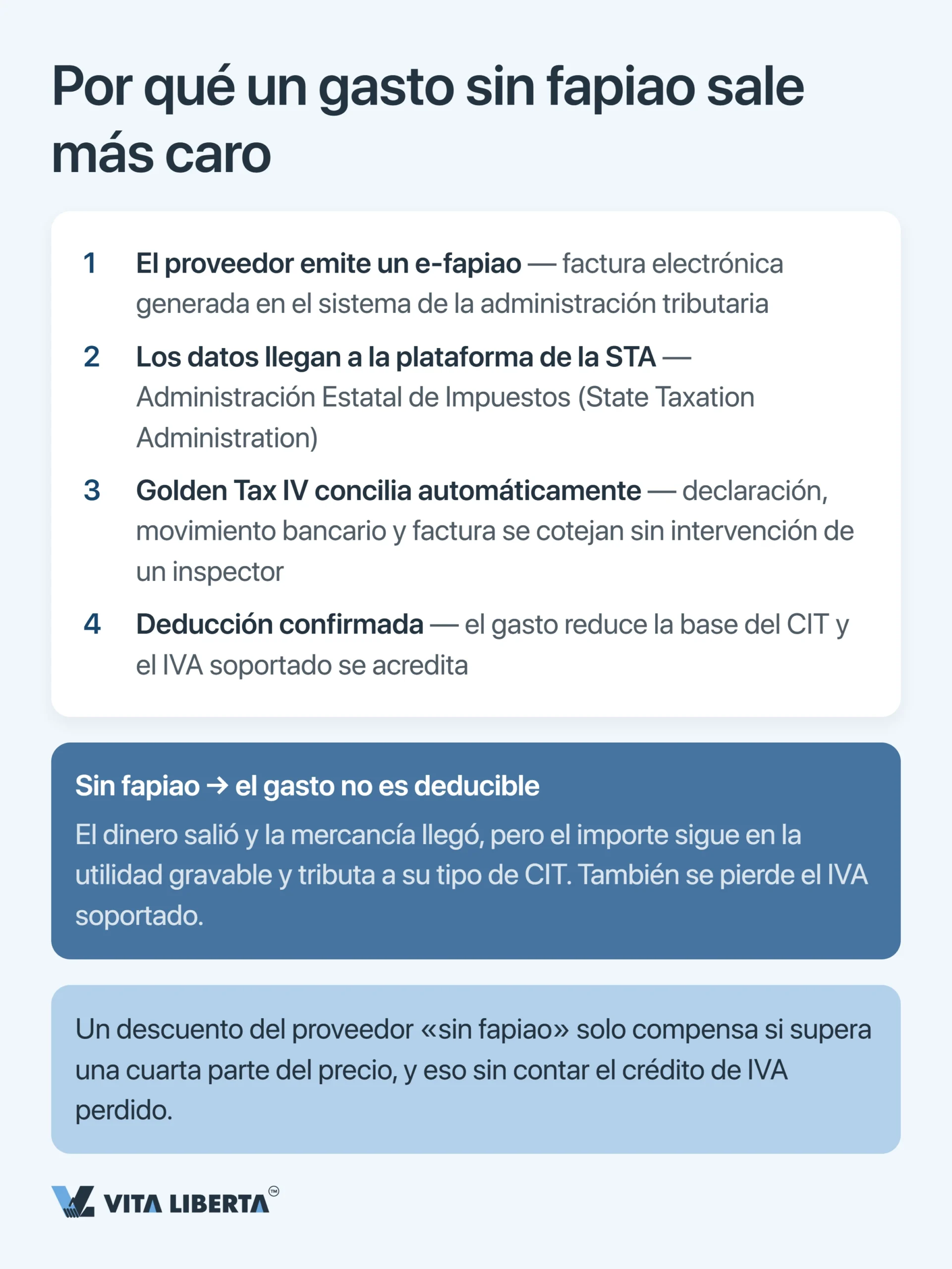 Sistema fiscal de China: guía para empresas extranjeras