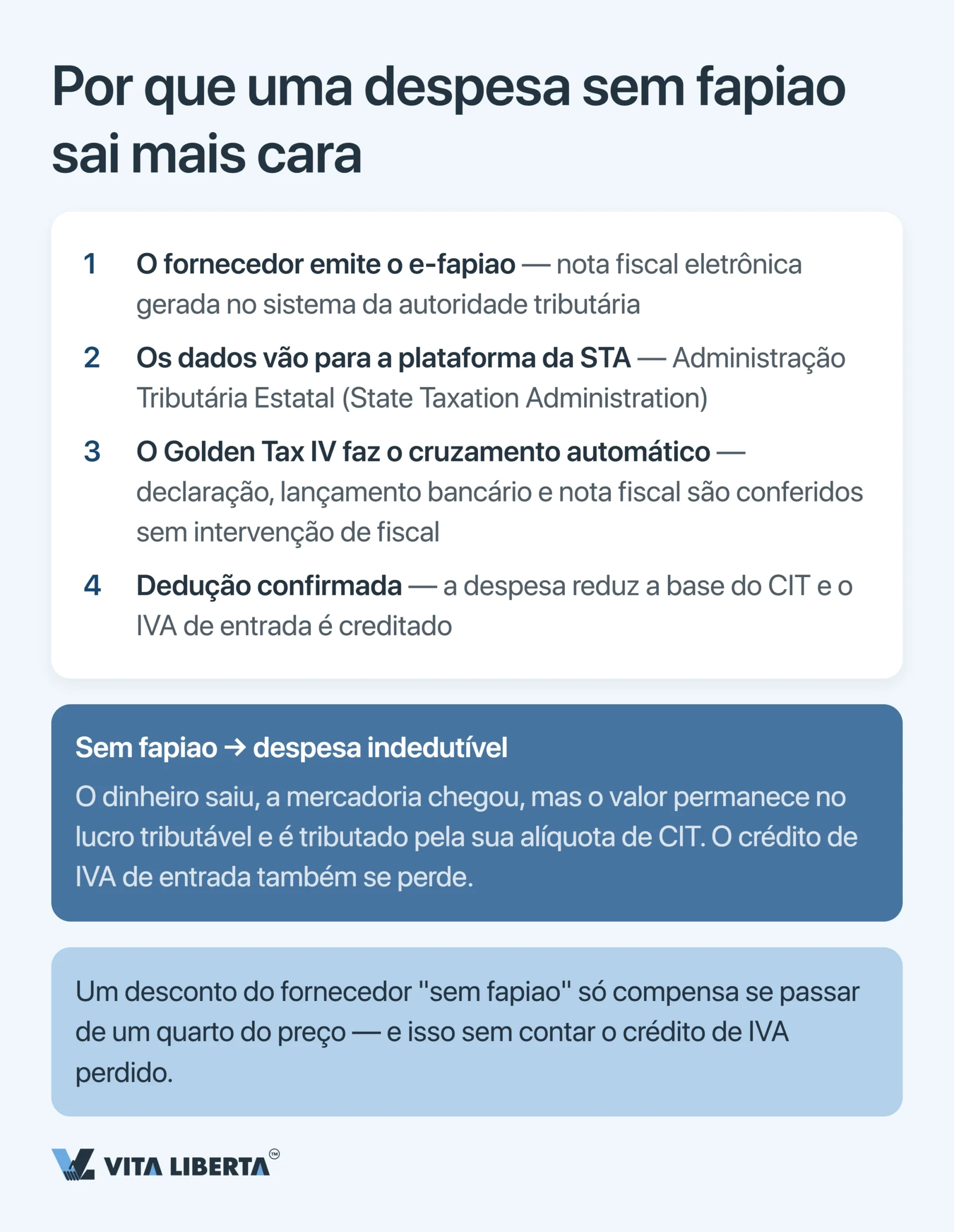 Sistema tributário da China: guia para empresas estrangeiras