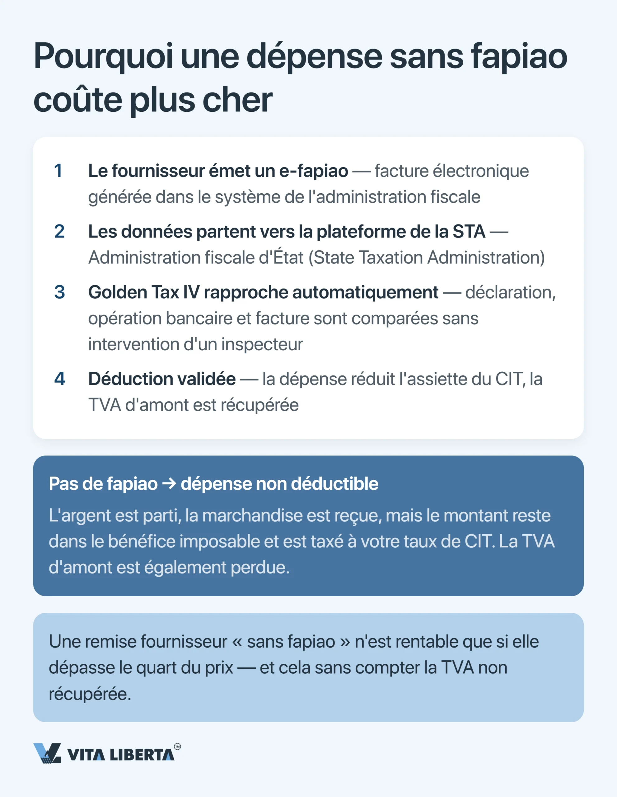 Fiscalité en Chine : le guide pour les entreprises étrangères