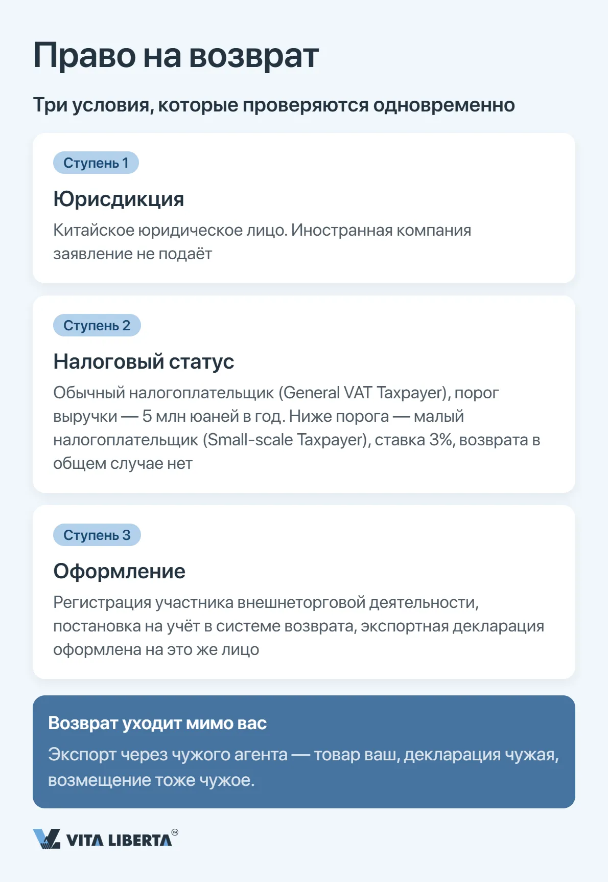 Возврат экспортного НДС в Китае: как это работает