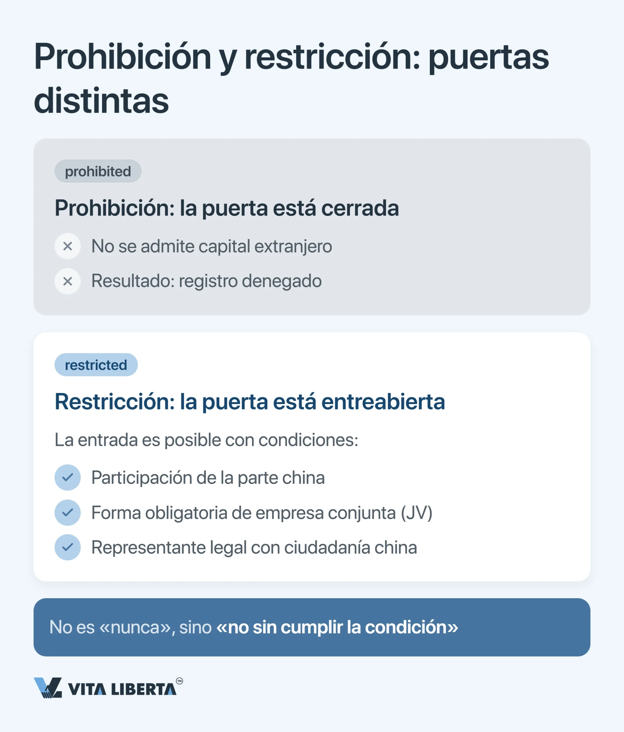 Lista negativa de China: sectores cerrados y restringidos a la inversión extranjera