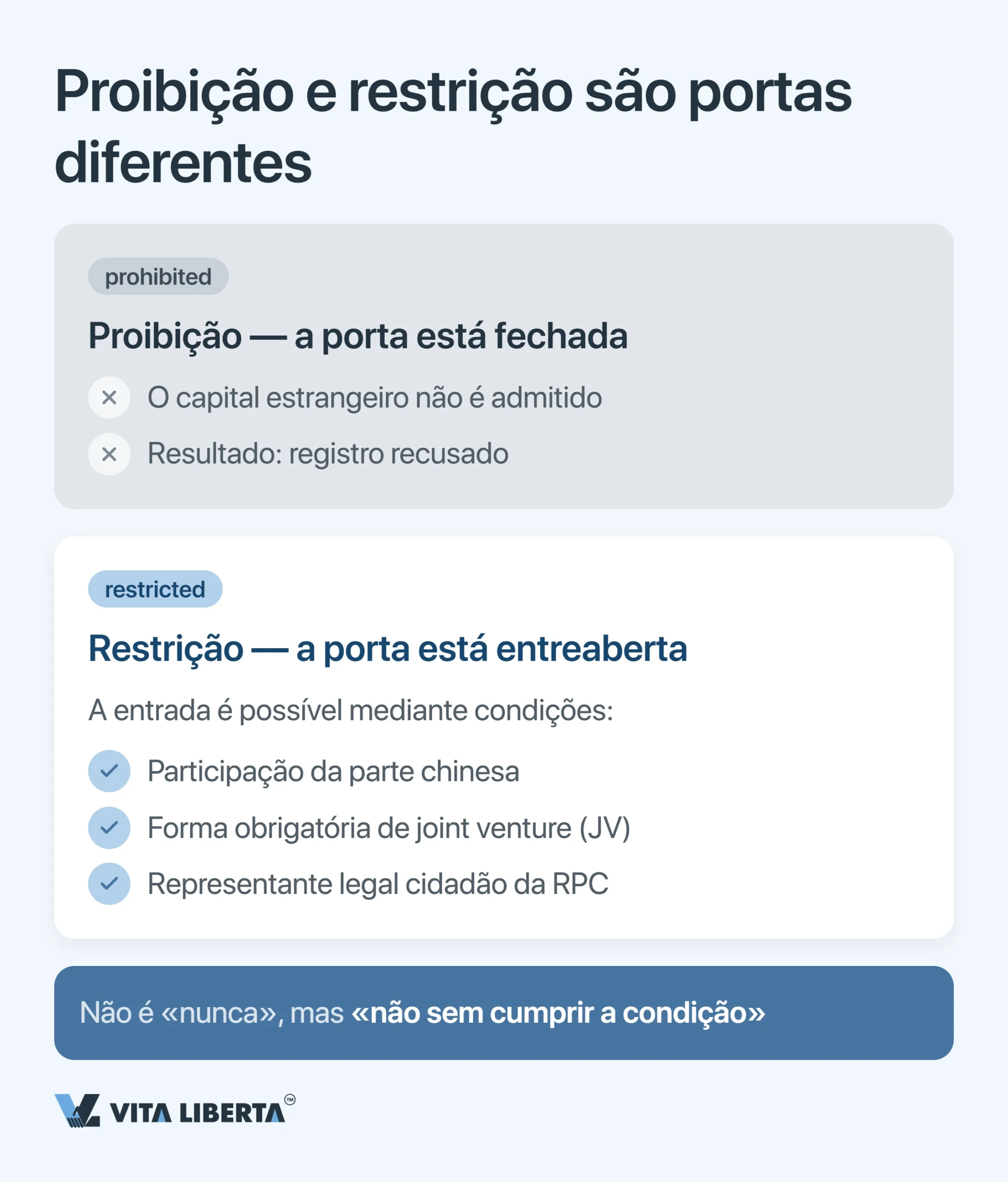 Lista negativa da China: setores fechados e restritos ao investimento estrangeiro