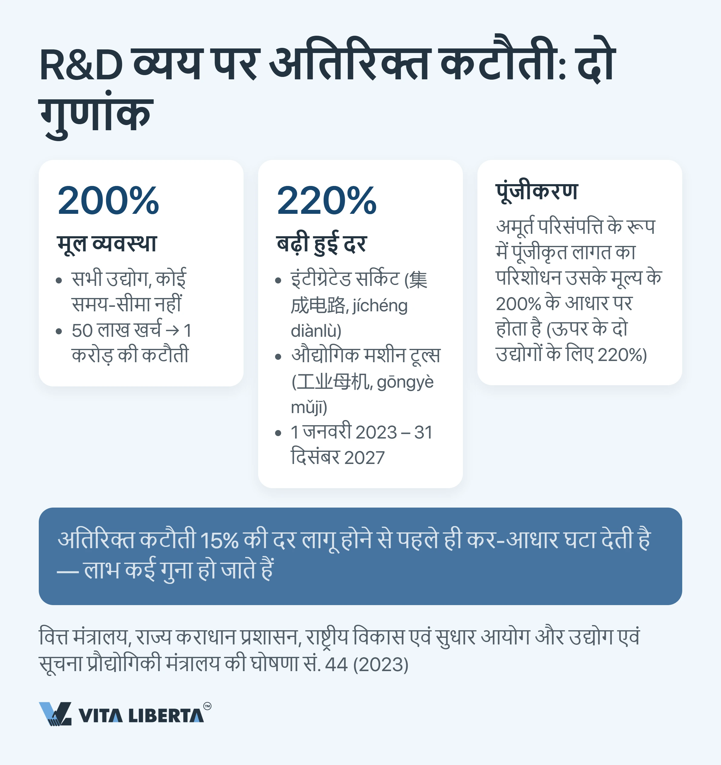 चीन में HNTE टैक्स लाभ: हाई-टेक दर्जे और 15% दर की असली कीमत