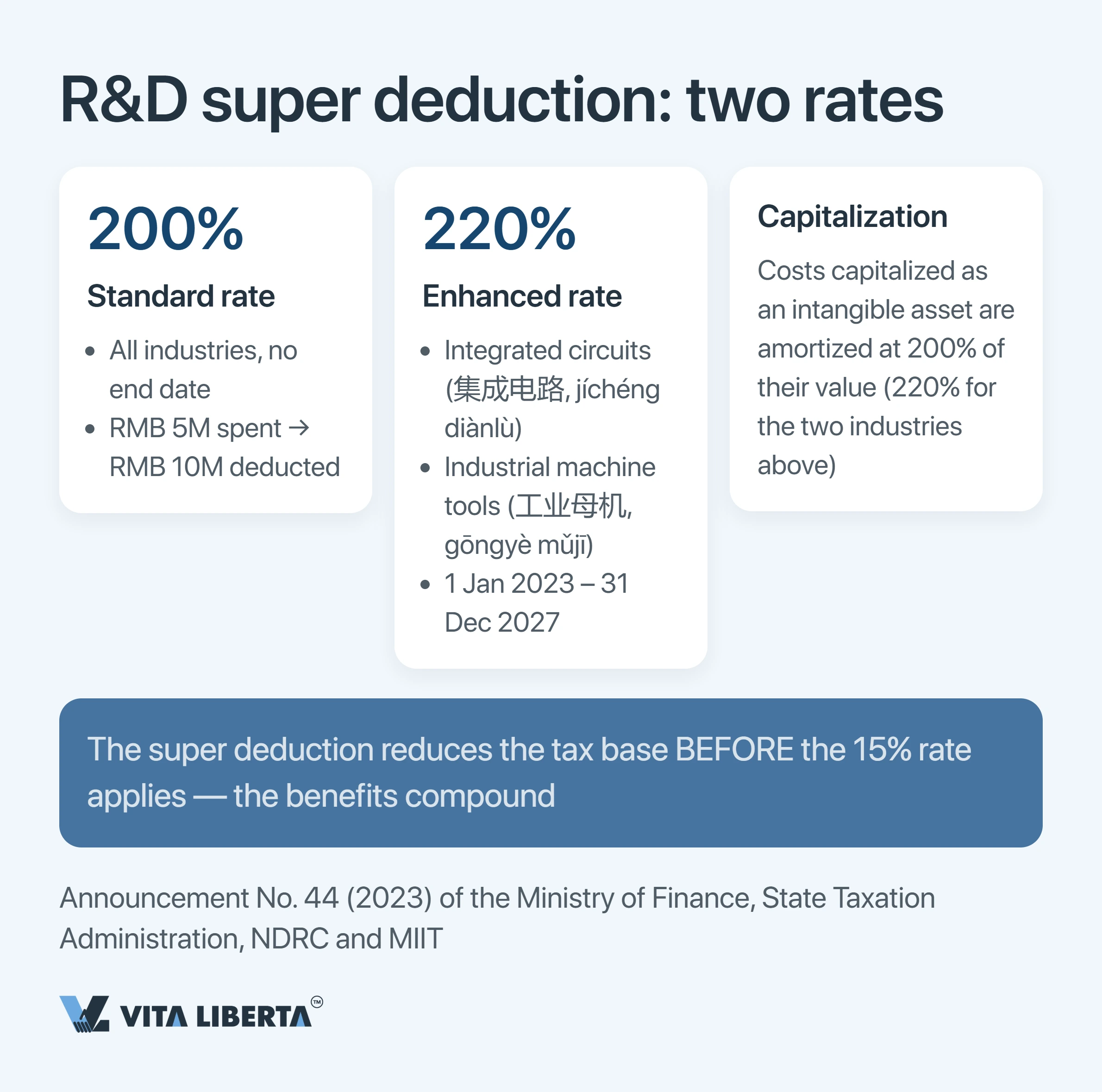 China HNTE Tax Incentives: What High-Tech Status and the 15% Rate Really Cost