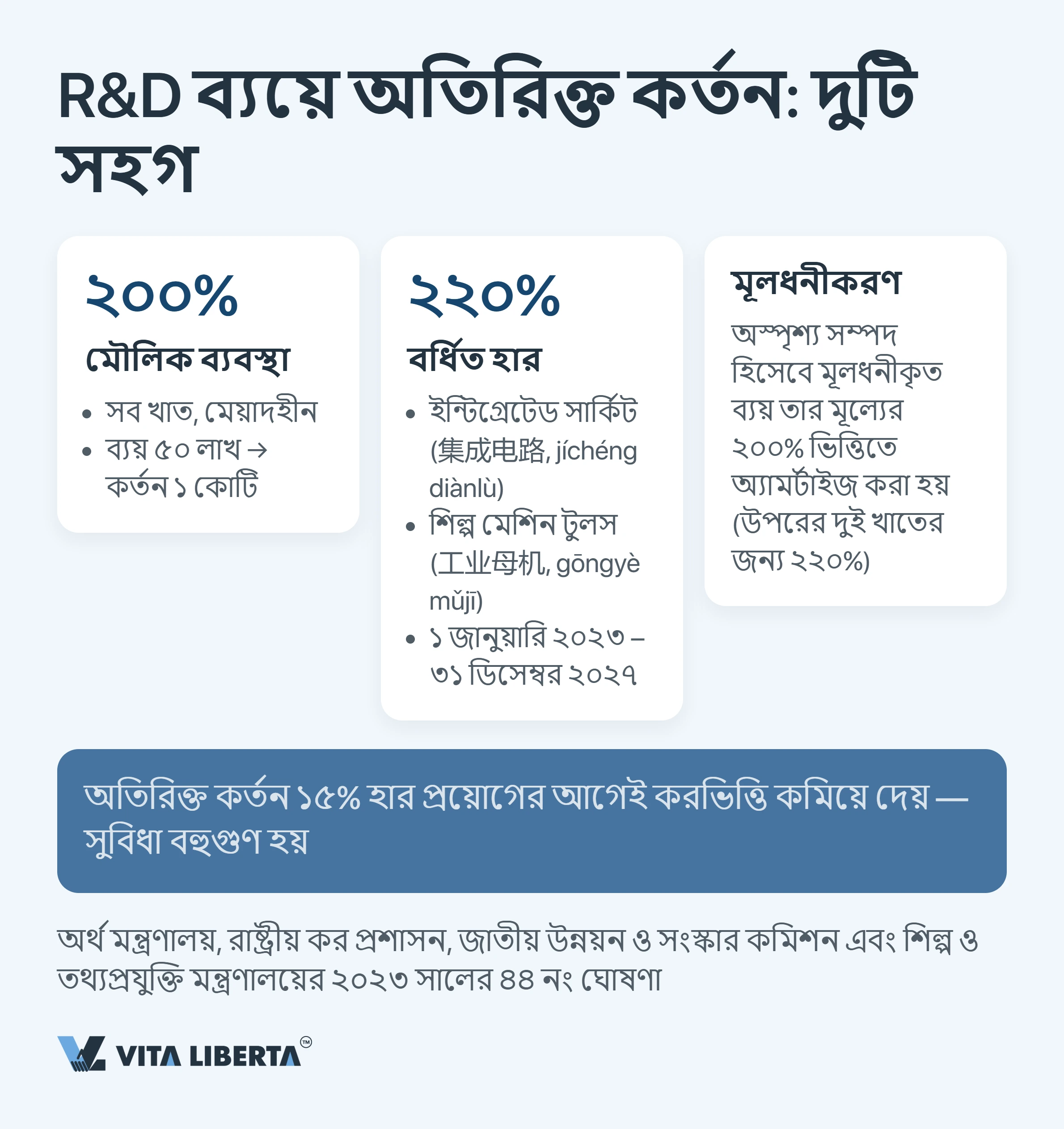 চীনে HNTE কর সুবিধা: হাই-টেক মর্যাদা ও ১৫% হারের প্রকৃত মূল্য
