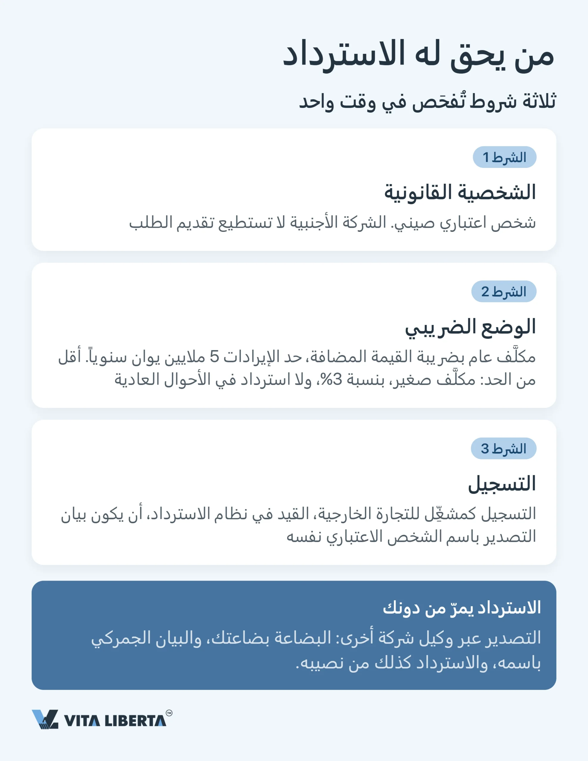 استرداد ضريبة القيمة المضافة على الصادرات في الصين: لماذا لا تعود 13%؟