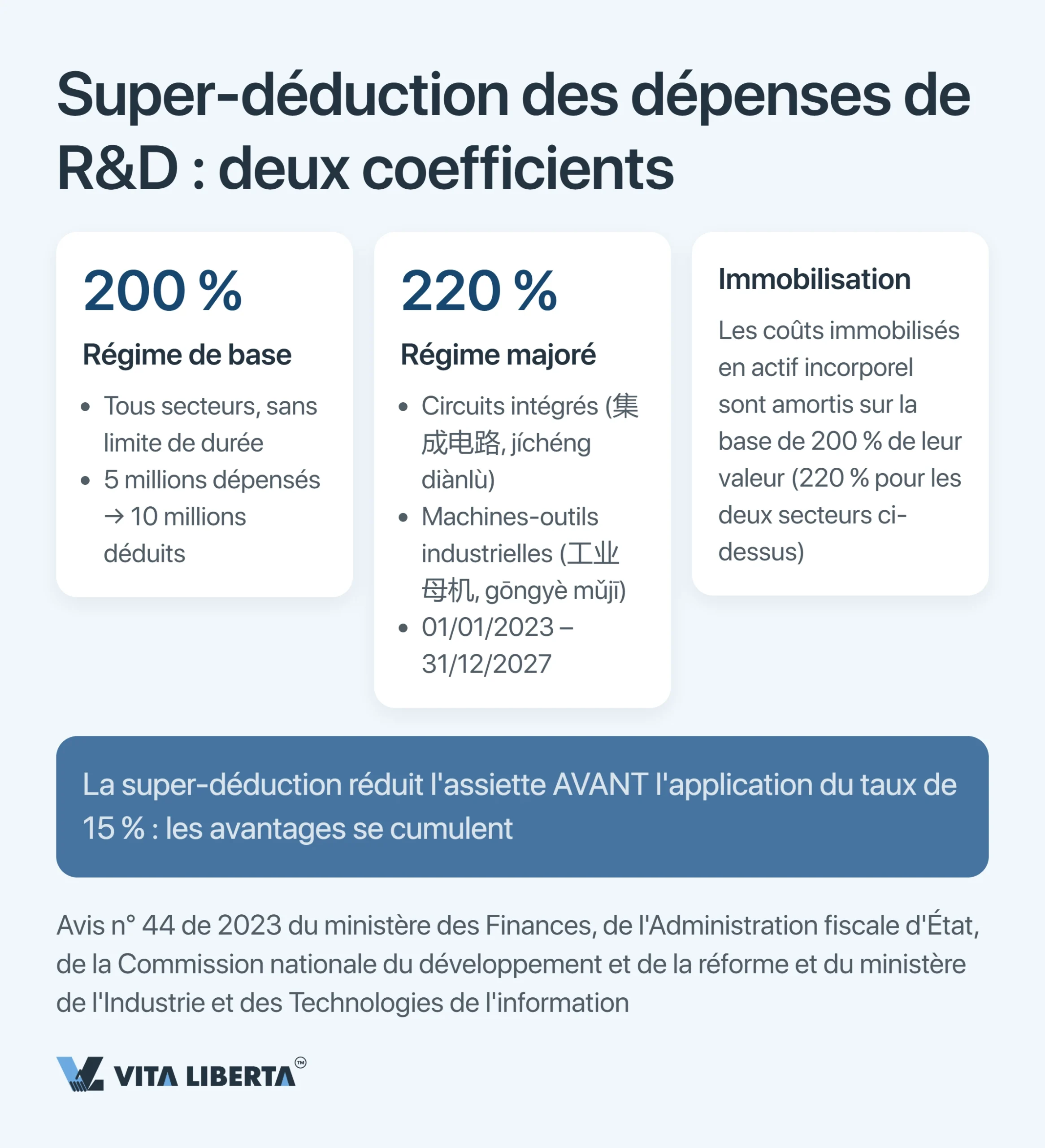 Incitations fiscales HNTE en Chine : le vrai prix du statut high-tech et du taux de 15 %