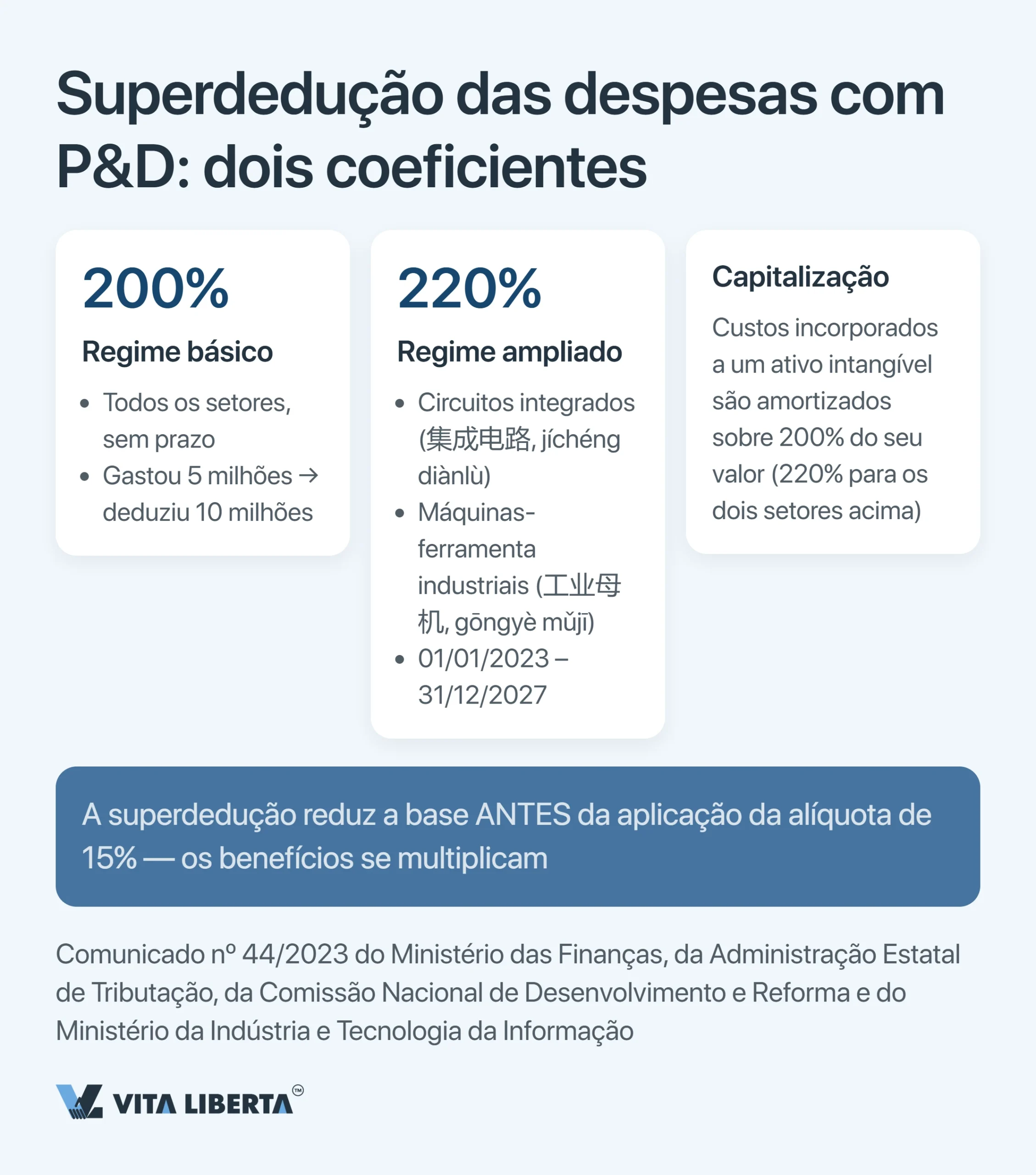 Incentivos fiscais HNTE na China: quanto custa o status de alta tecnologia e a alíquota de 15%