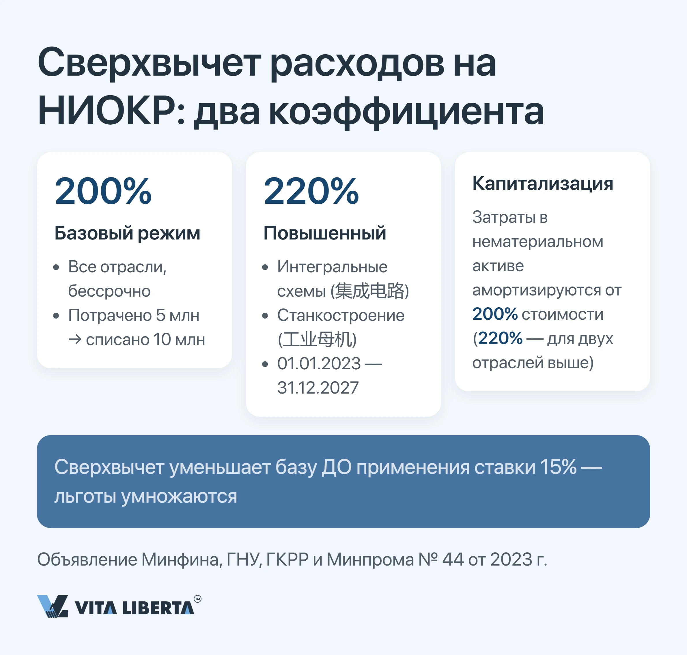 Налоговые льготы для высокотехнологичных предприятий в Китае: цена статуса HNTE и ставки 15%