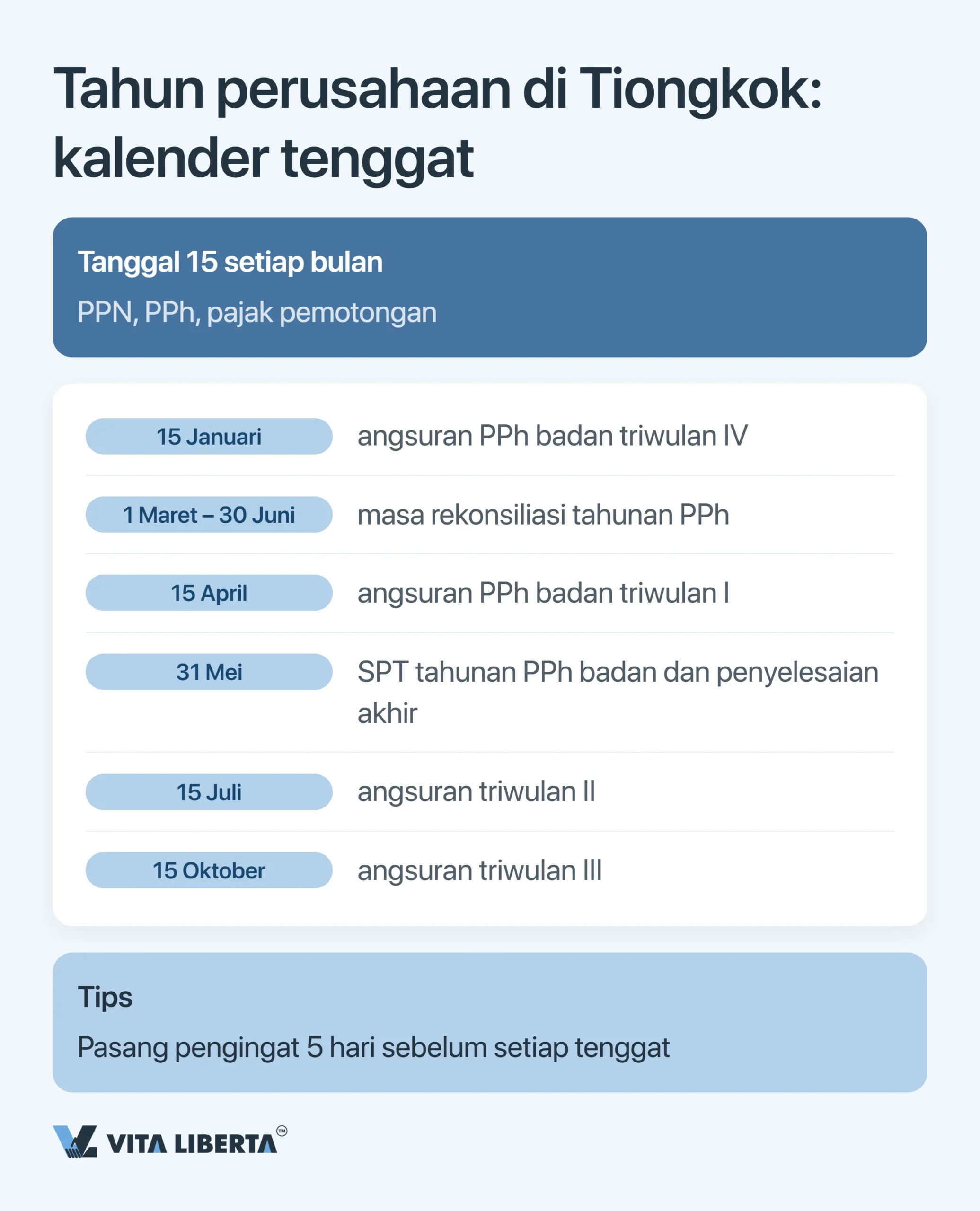 Kalender Pajak Perusahaan di China: Semua Tenggat 2026