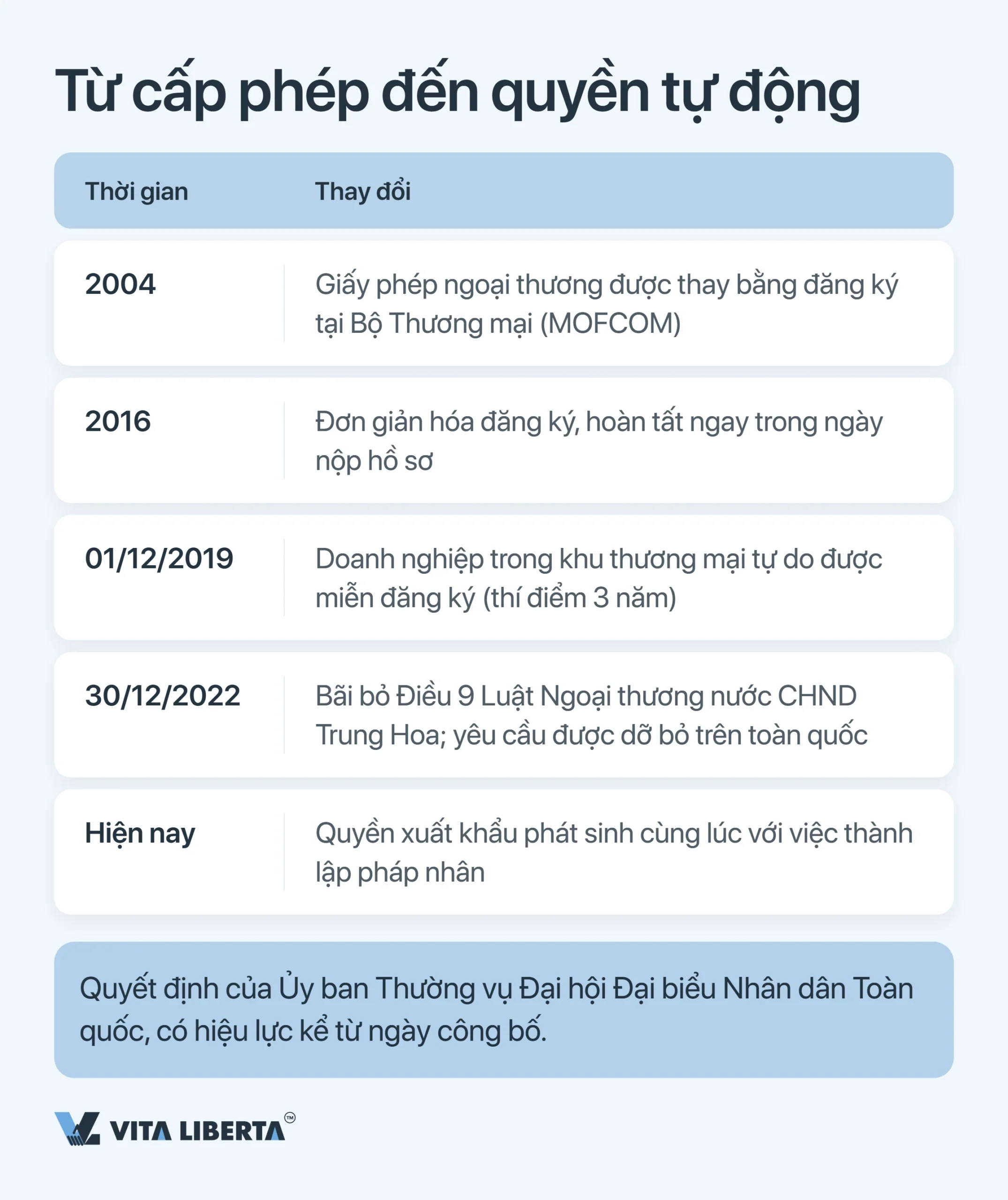 Xin giấy phép xuất khẩu tại Trung Quốc: doanh nghiệp cần gì trong năm 2026