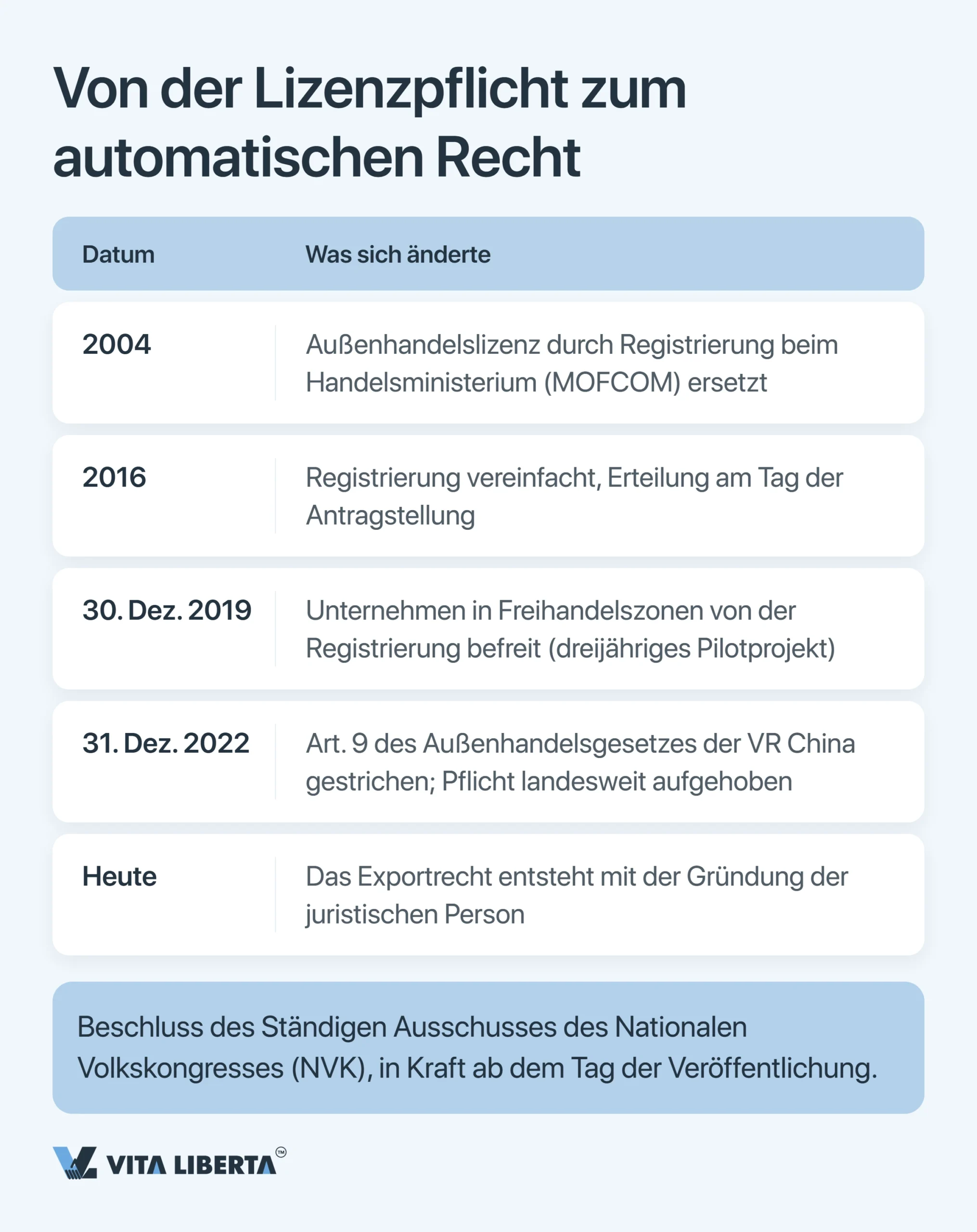 Exportlizenz in China beantragen: Was Exporteure 2026 wissen müssen