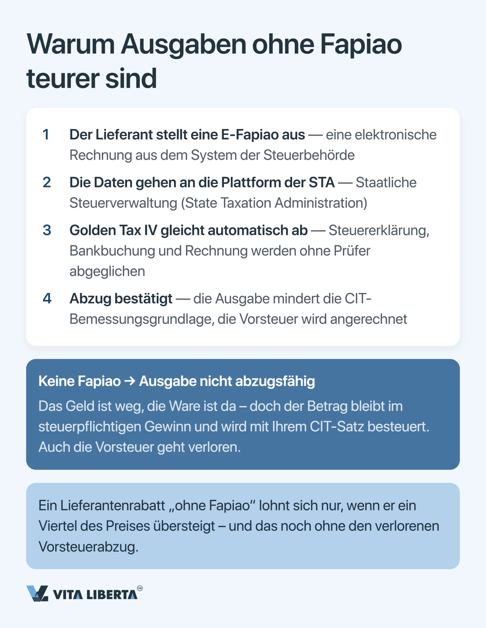 Steuersystem in China: Leitfaden für ausländische Unternehmen