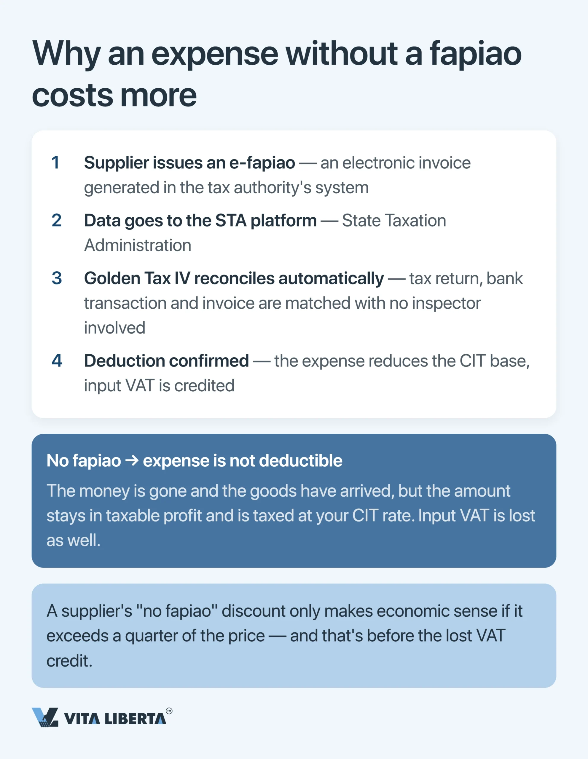China’s Tax System Explained for Foreign Businesses