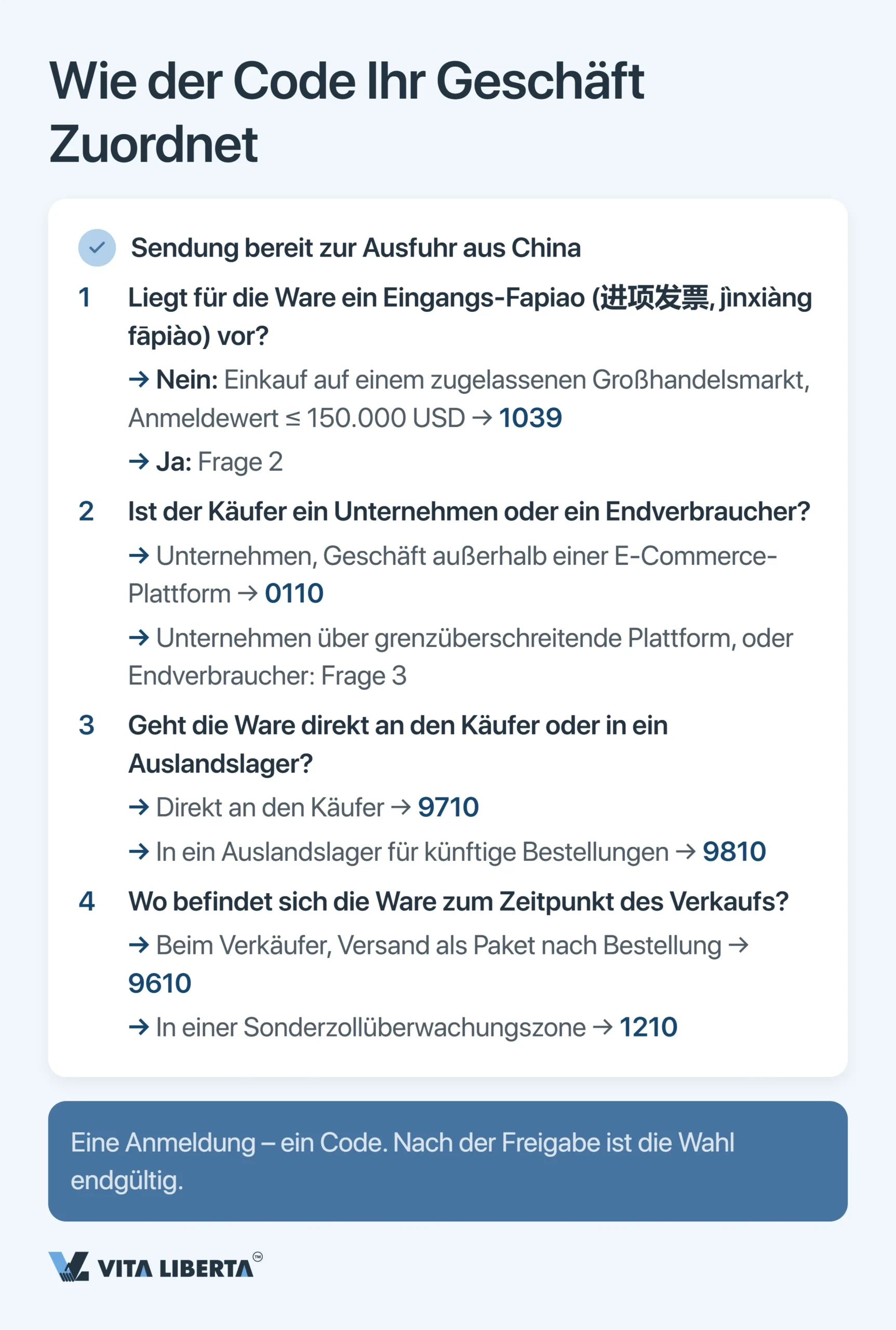 Chinesische Zollüberwachungscodes: der vollständige Leitfaden 2026