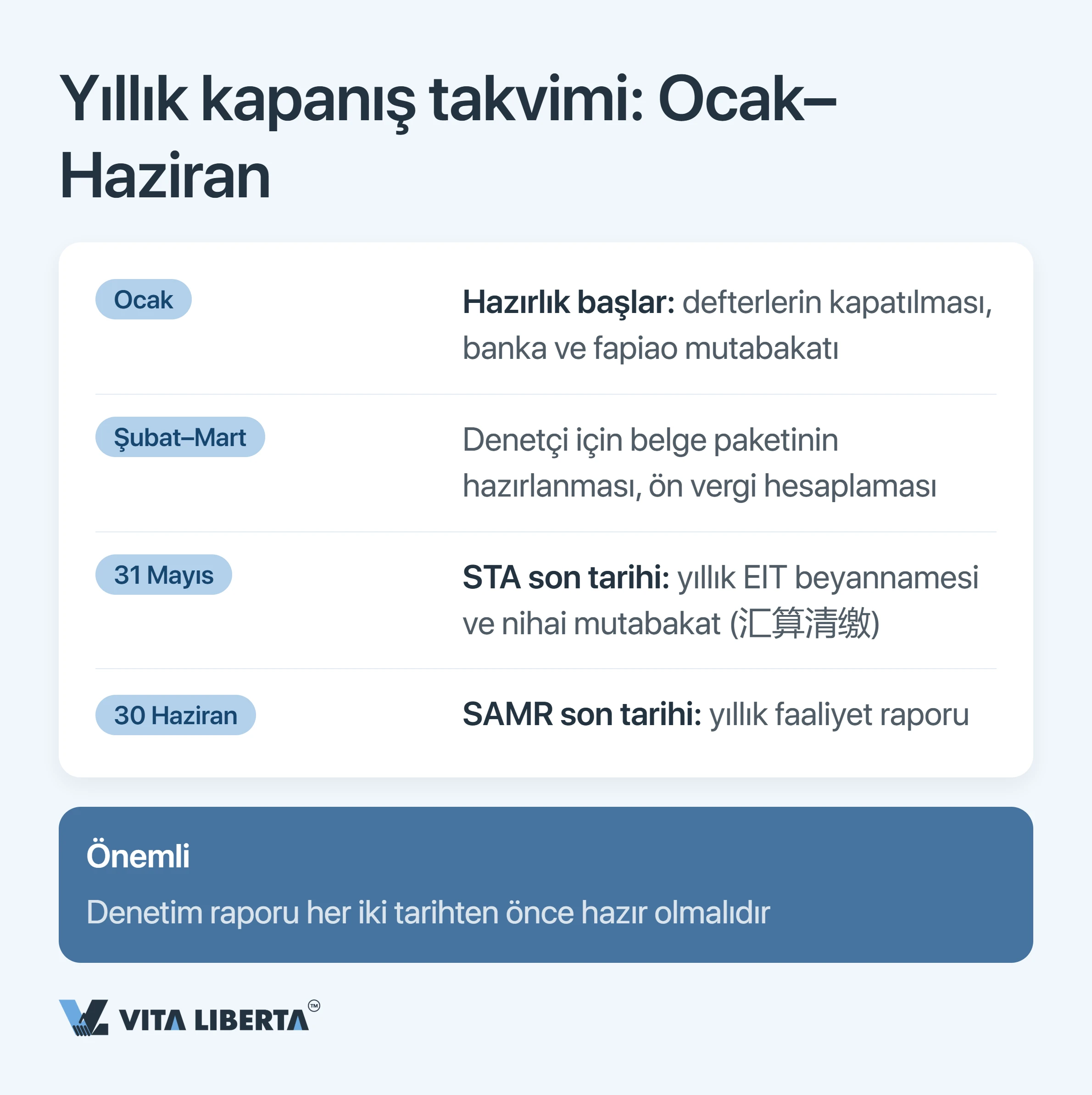 Çin’de WFOE Yıllık Denetimi ve Mali Raporlama: Süreler, Kurumlar ve Riskler