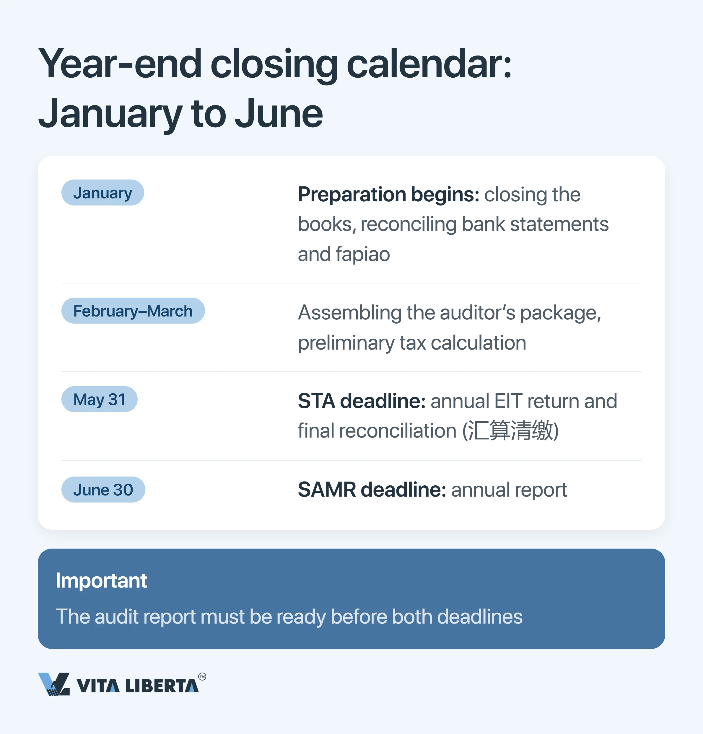WFOE Annual Audit and Financial Reporting in China: Deadlines, Regulators and Risks