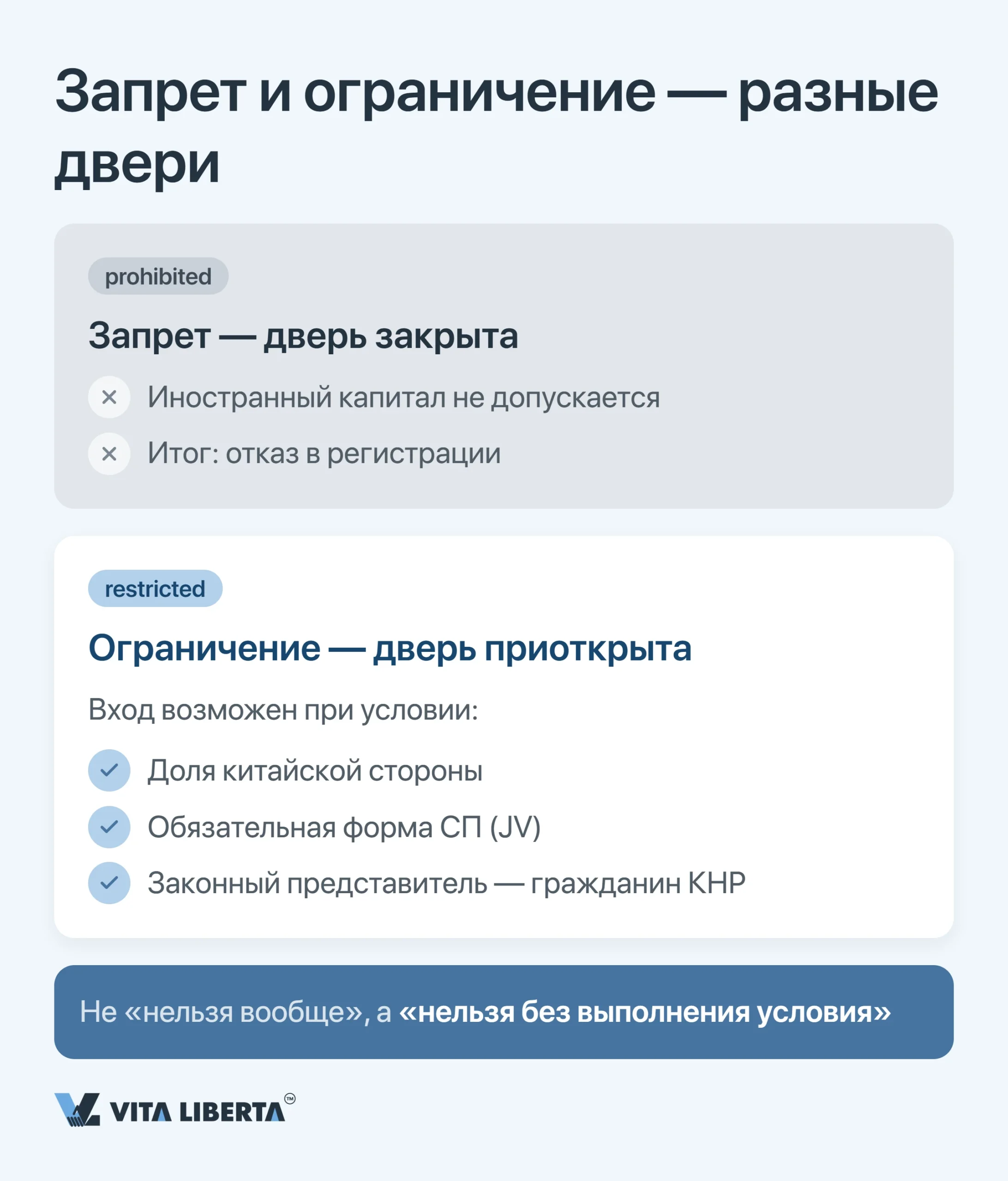 Негативный список Китая: отрасли, закрытые и ограниченные для иностранных инвестиций