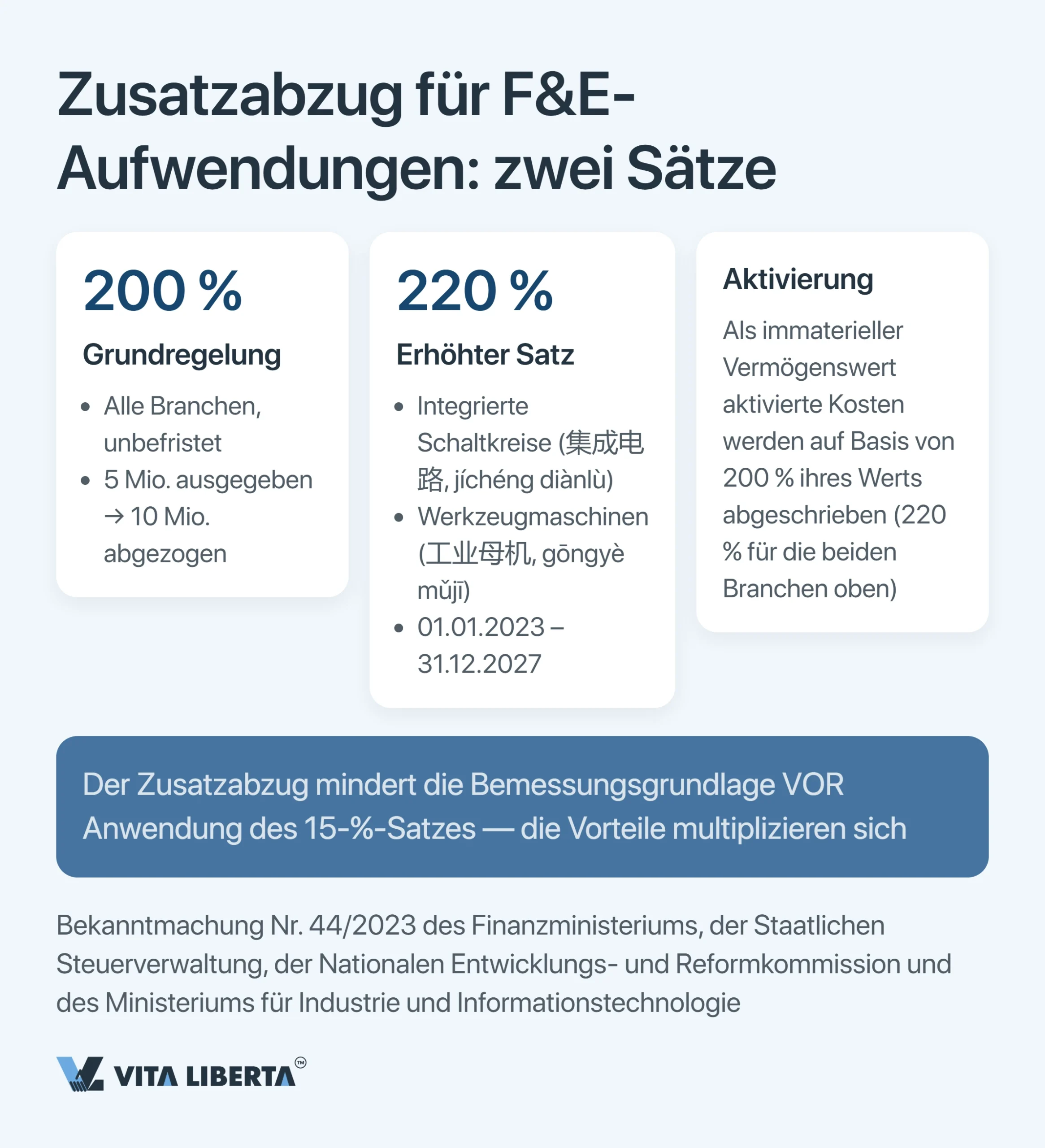 HNTE-Steuervergünstigungen in China: Was der Hightech-Status und der 15-%-Satz wirklich kosten