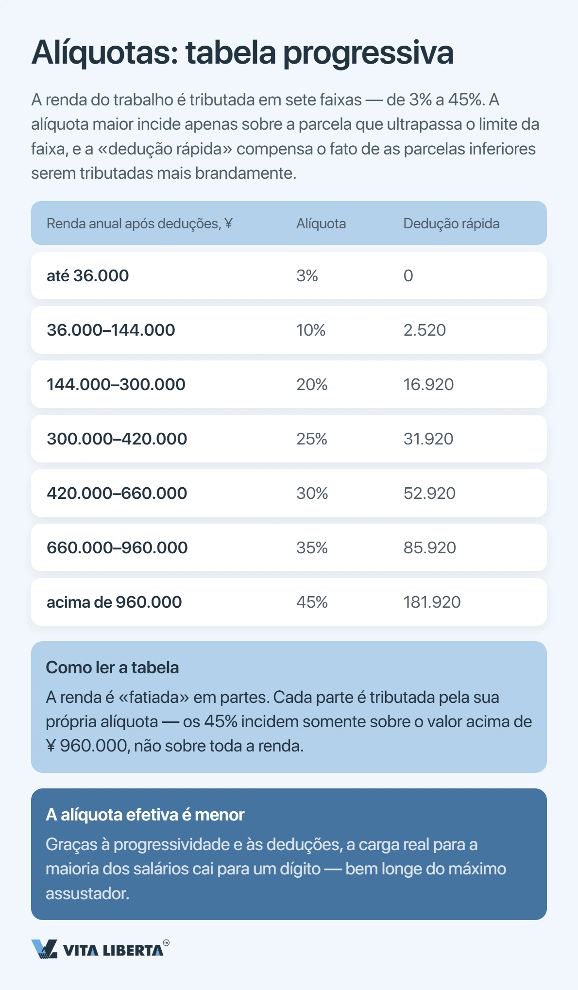 Empregado estrangeiro calculando o imposto de renda na China pela tabela progressiva