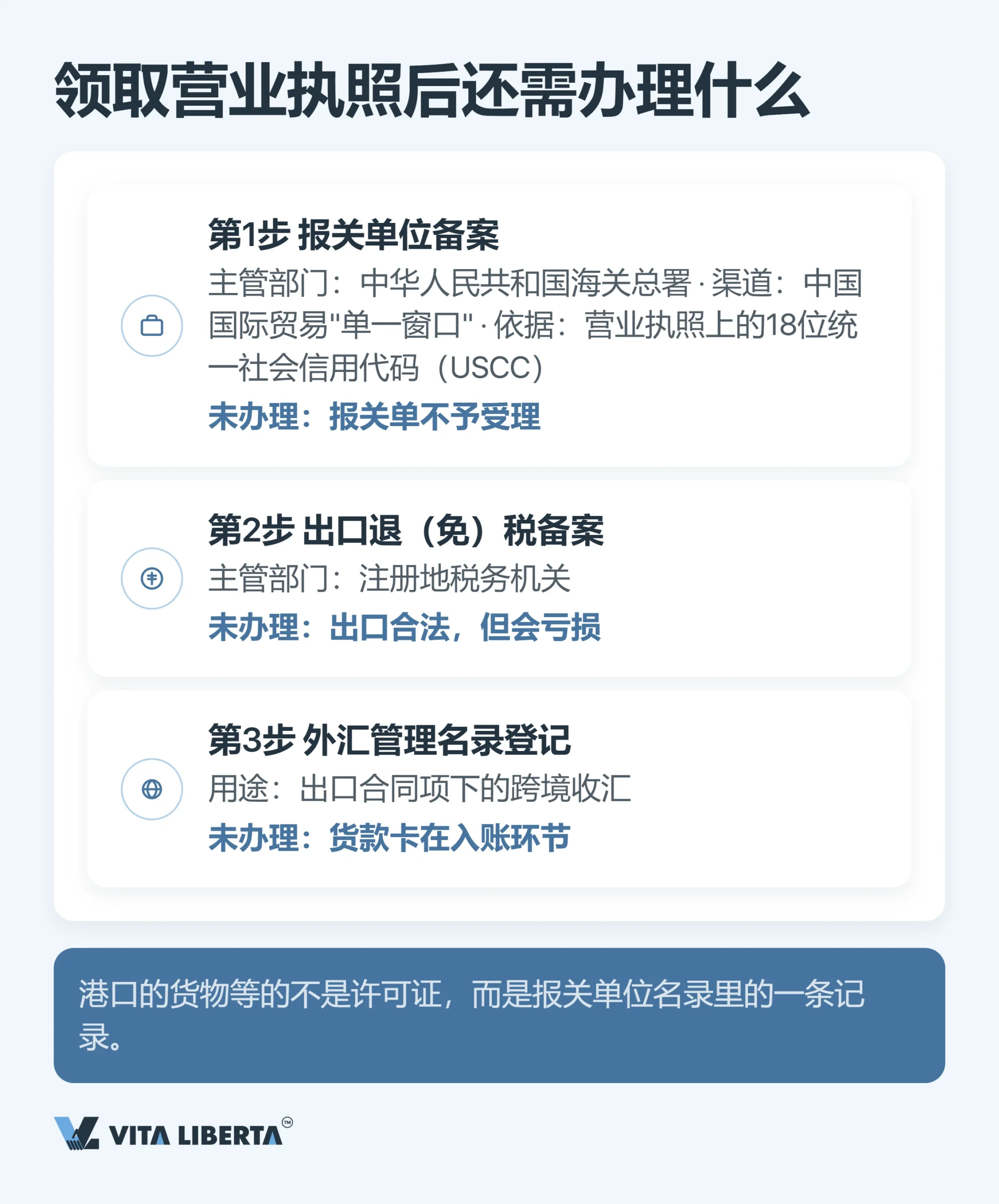 出口许可证怎么办理:2026年出口企业需要具备哪些条件