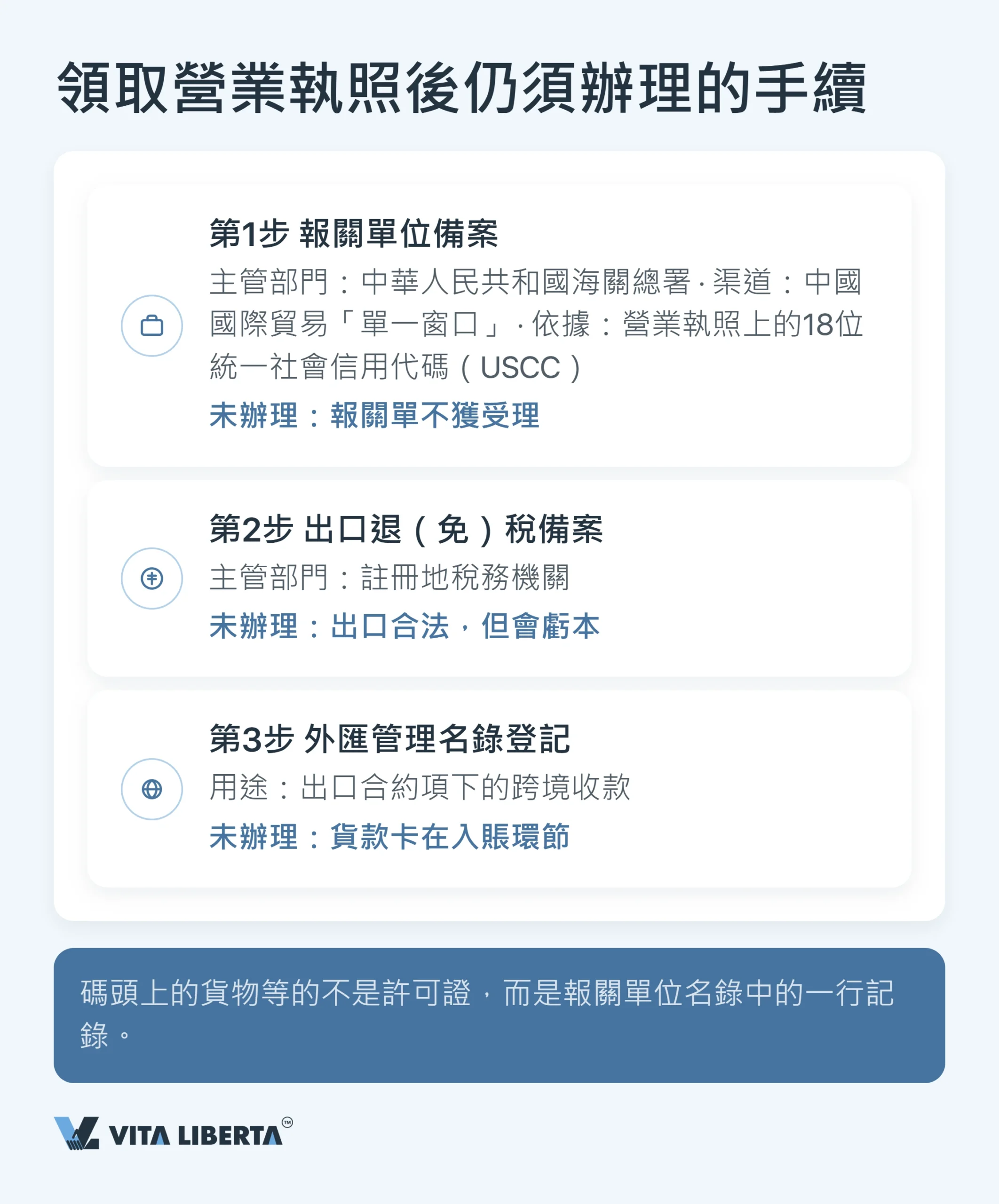 在內地申請出口許可證:2026年出口商需要準備甚麼