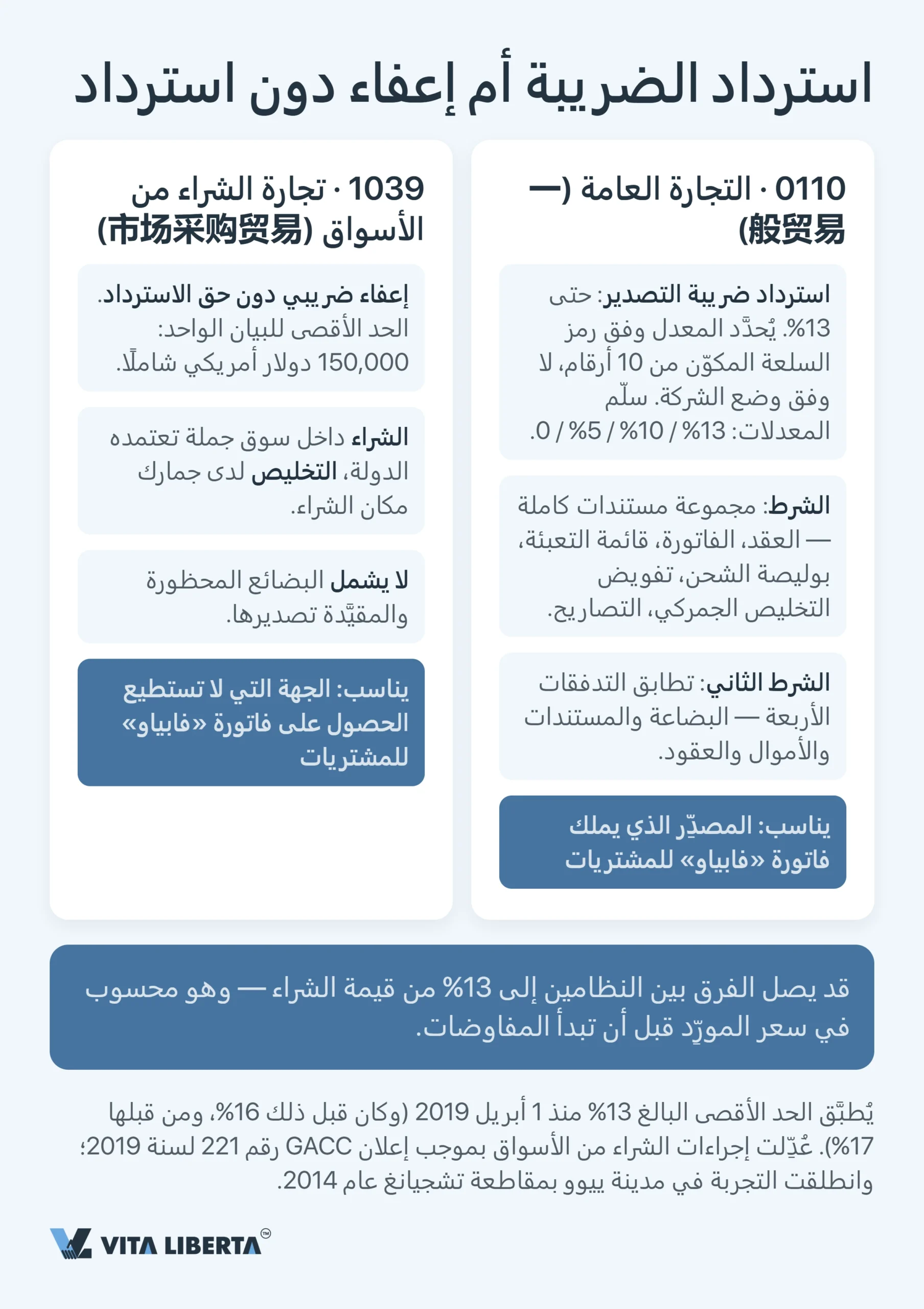 رموز الرقابة الجمركية الصينية: الدليل الشامل لعام 2026