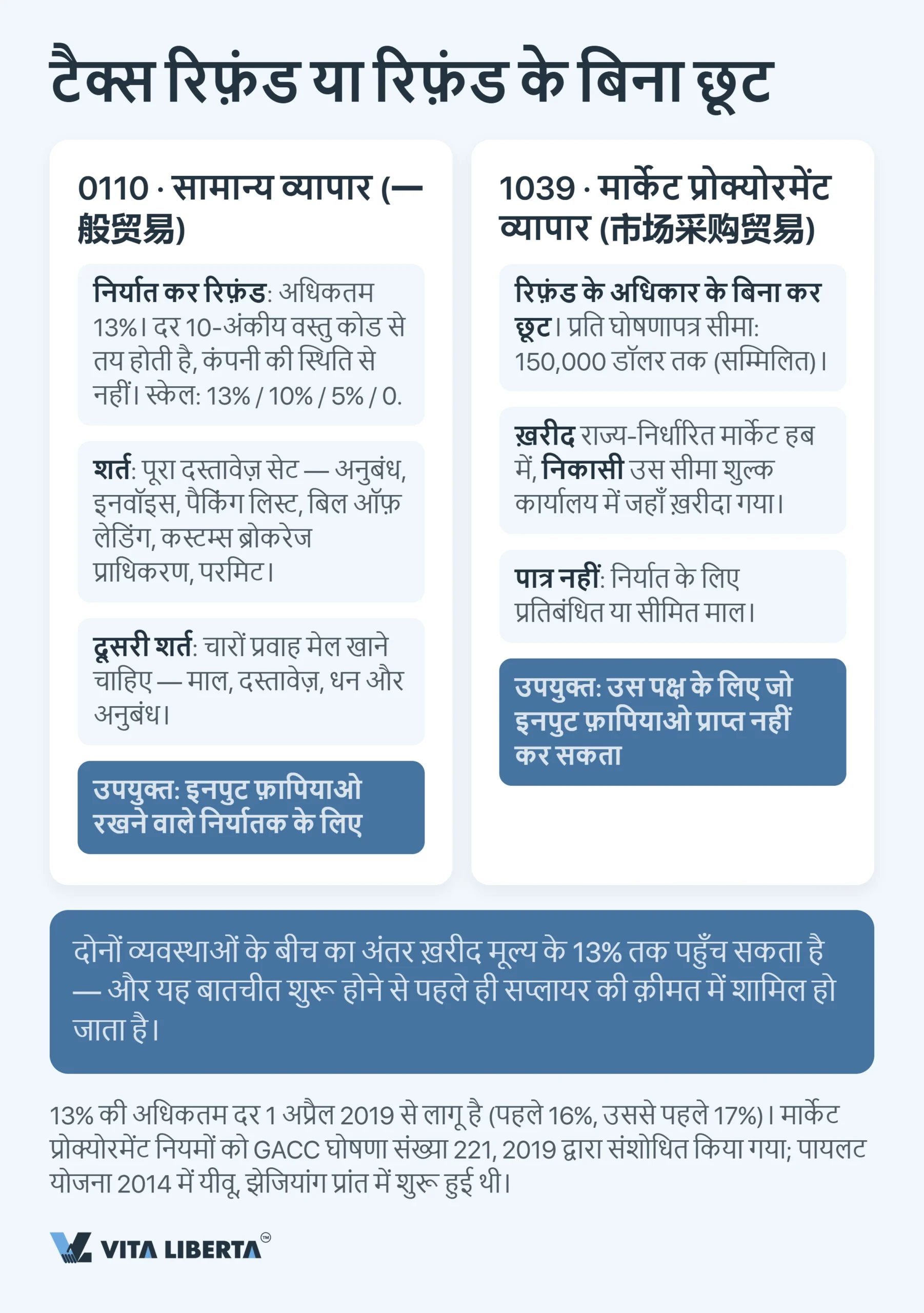 चीन के कस्टम पर्यवेक्षण कोड: 2026 की पूरी गाइड