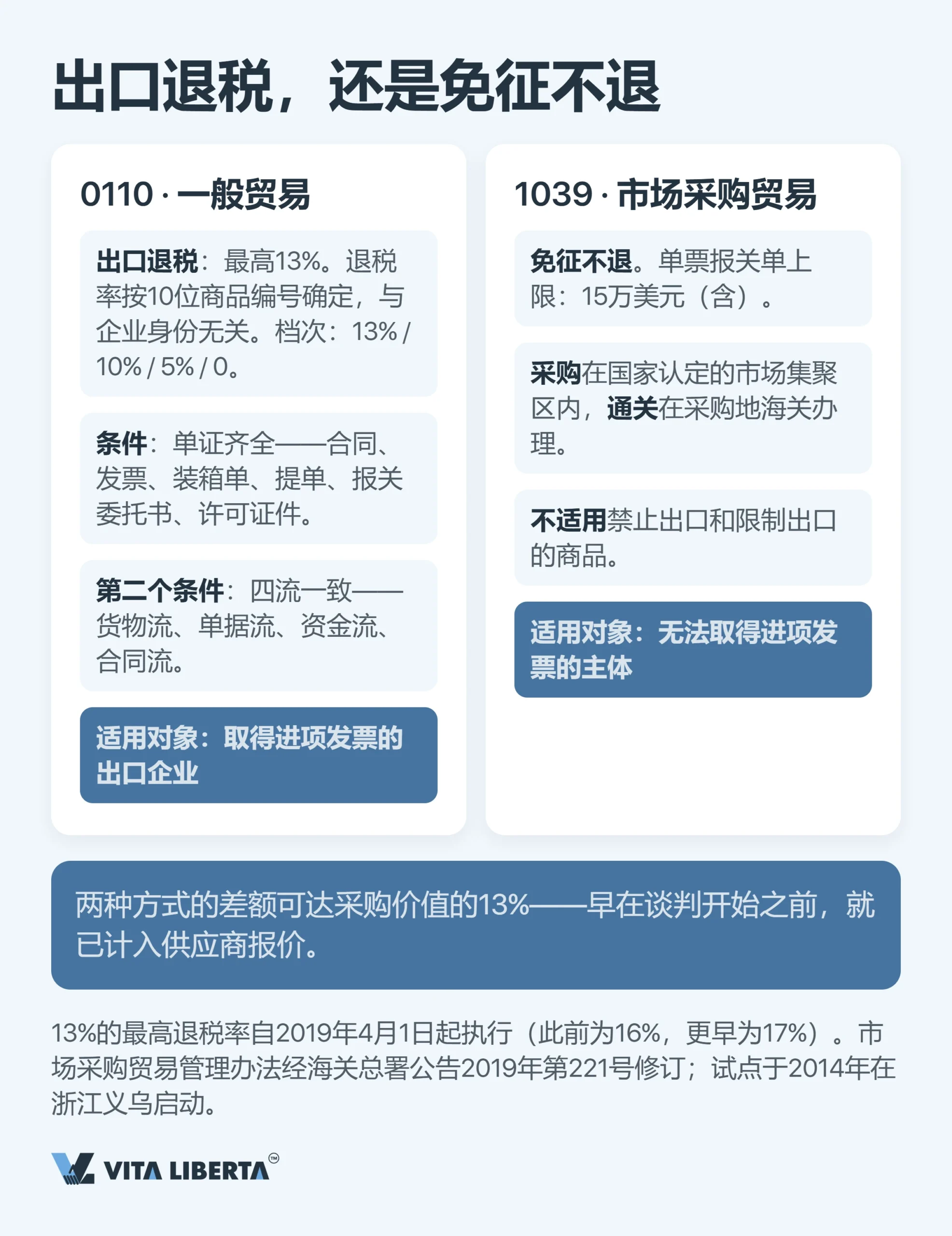 海关监管方式代码全解:2026 出口实务指南