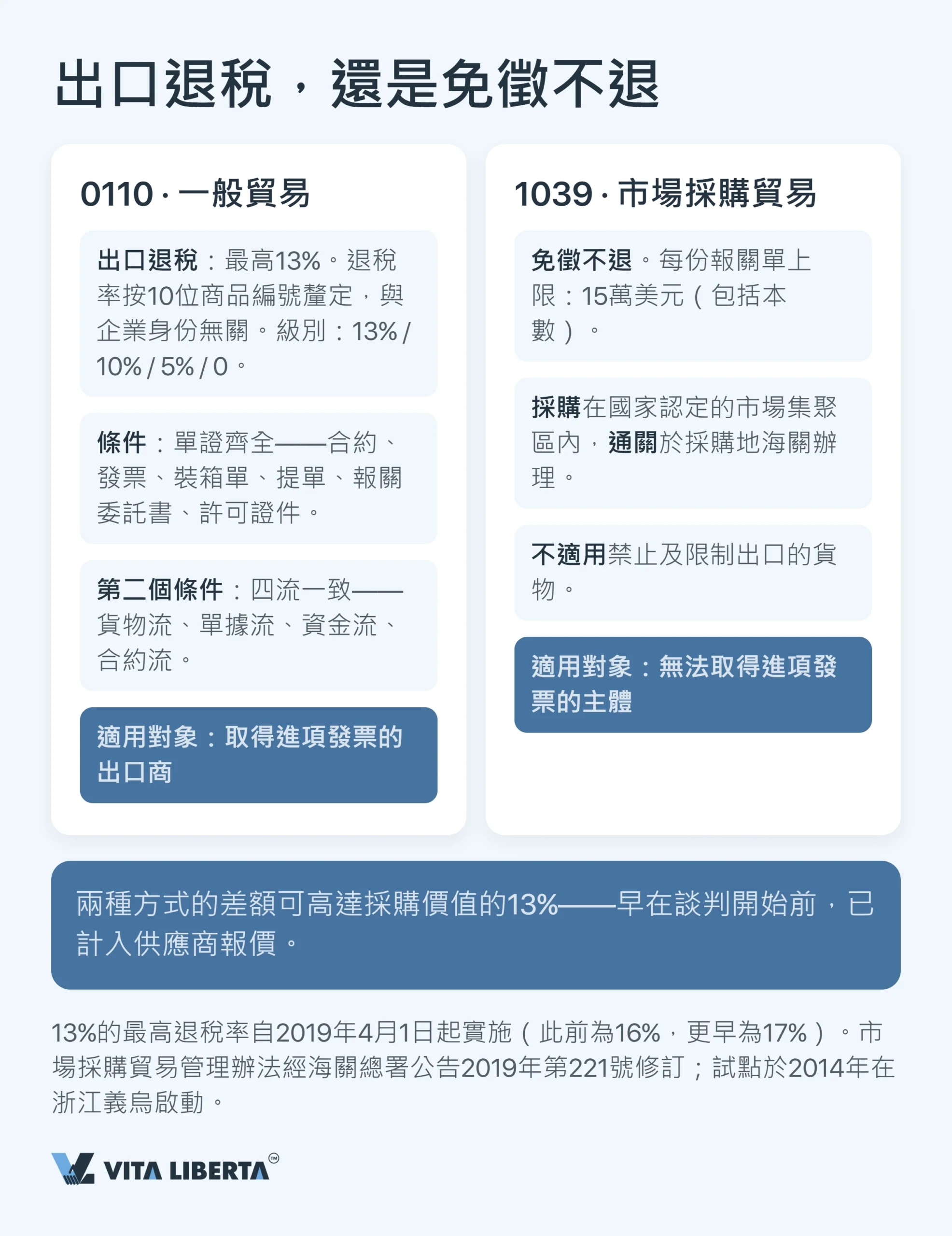 內地海關監管方式代碼:2026 年完整指南
