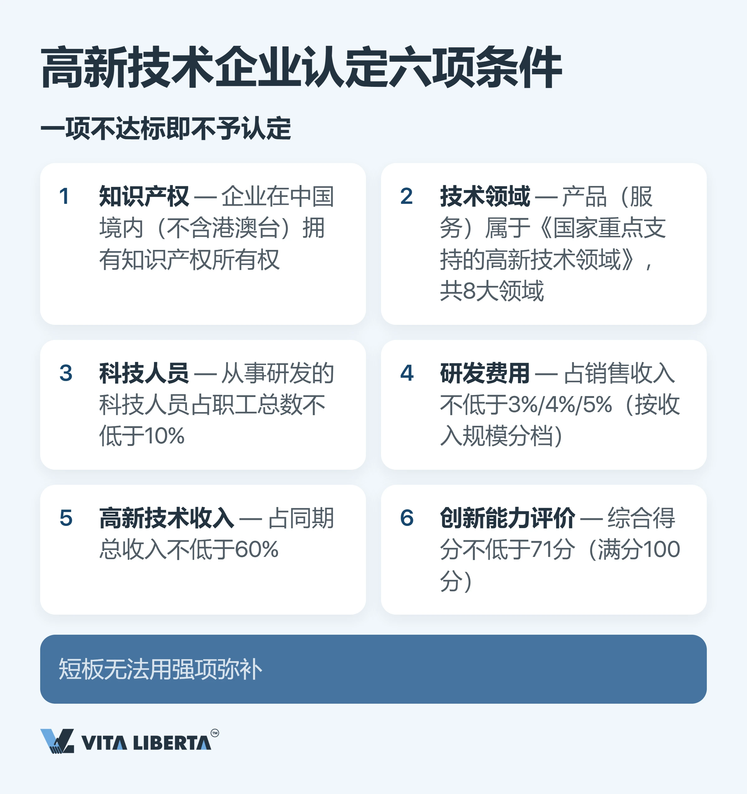 高新技术企业税收优惠:拿到15%税率要跨过哪些门槛