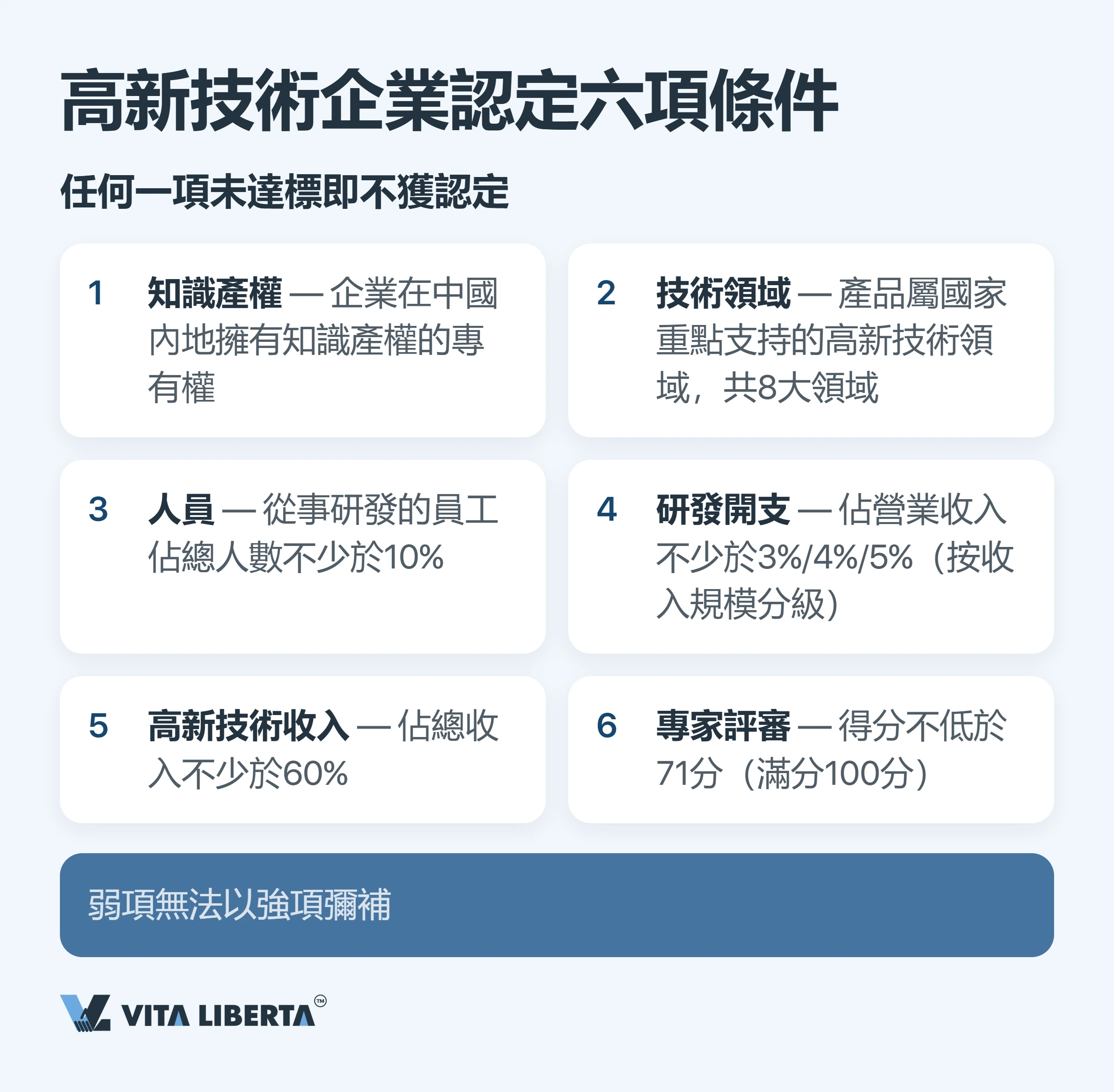 內地高新技術企業稅務優惠:15%稅率背後的門檻與代價