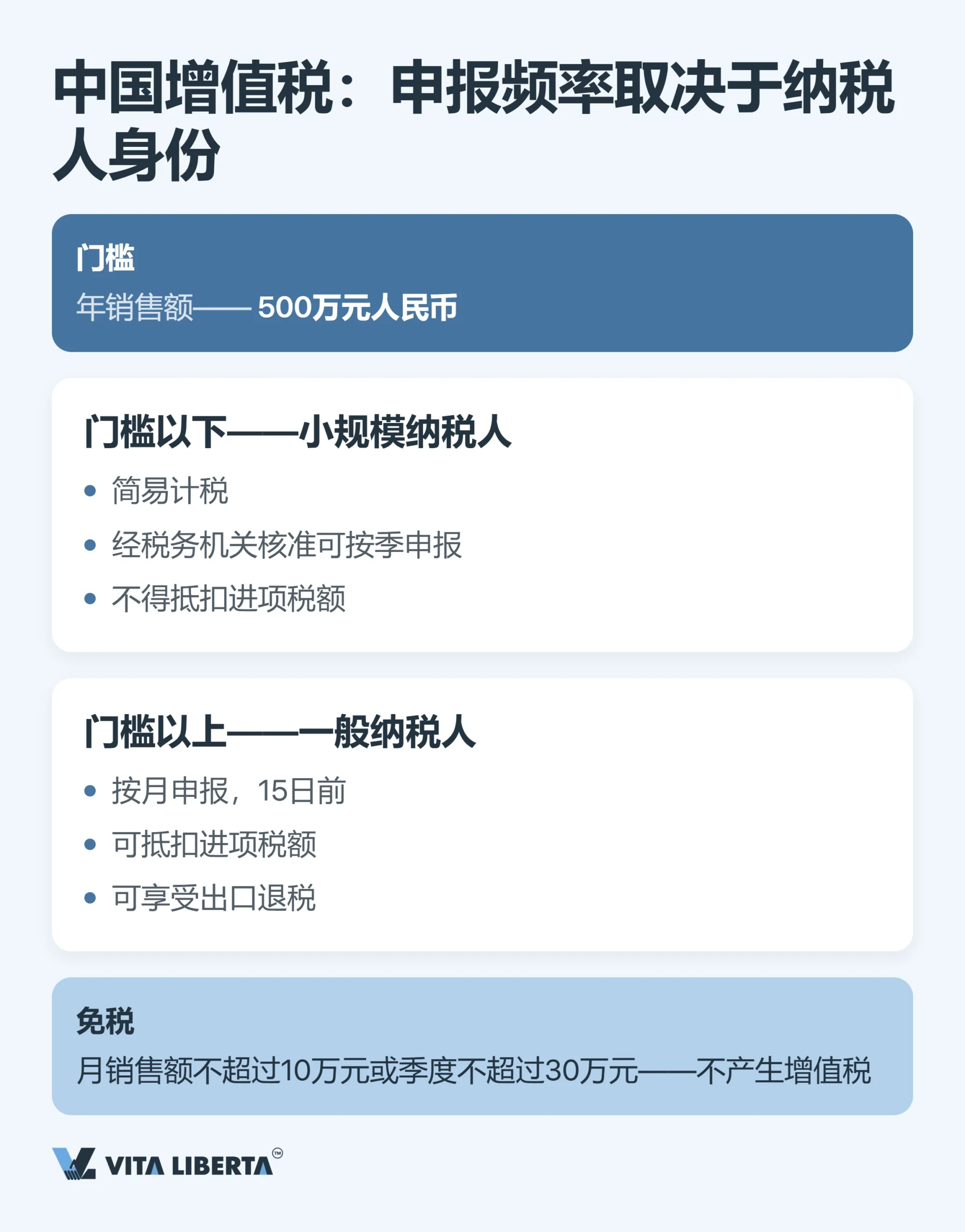 外资企业税务日历：2026年各税种申报期限一览