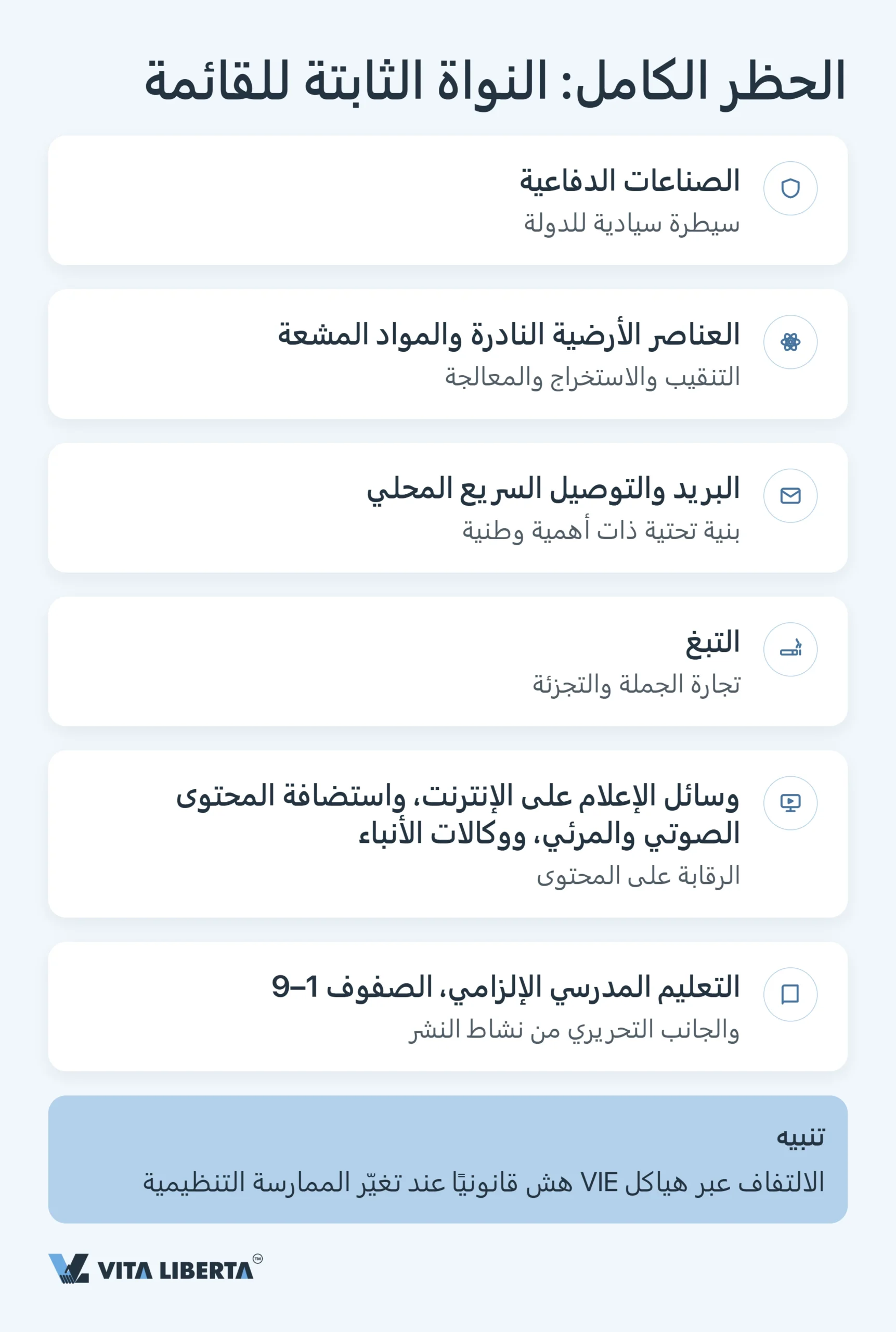 القائمة السلبية للاستثمار الأجنبي في الصين: القطاعات المغلقة والمقيدة