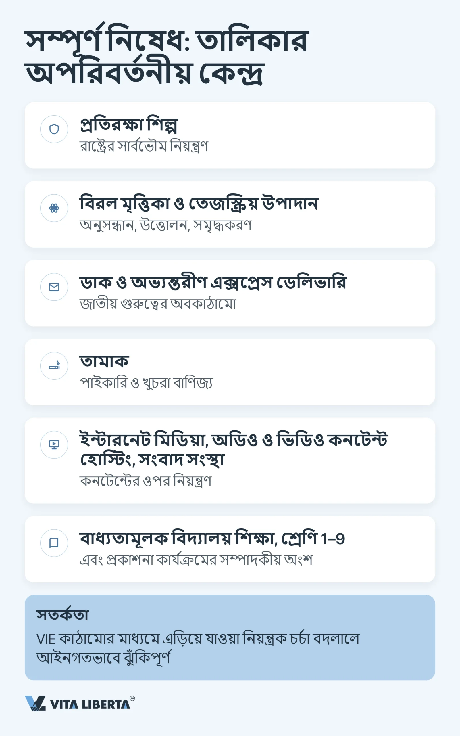চীনের নেগেটিভ লিস্ট: বিদেশি বিনিয়োগের জন্য বন্ধ ও সীমিত খাত