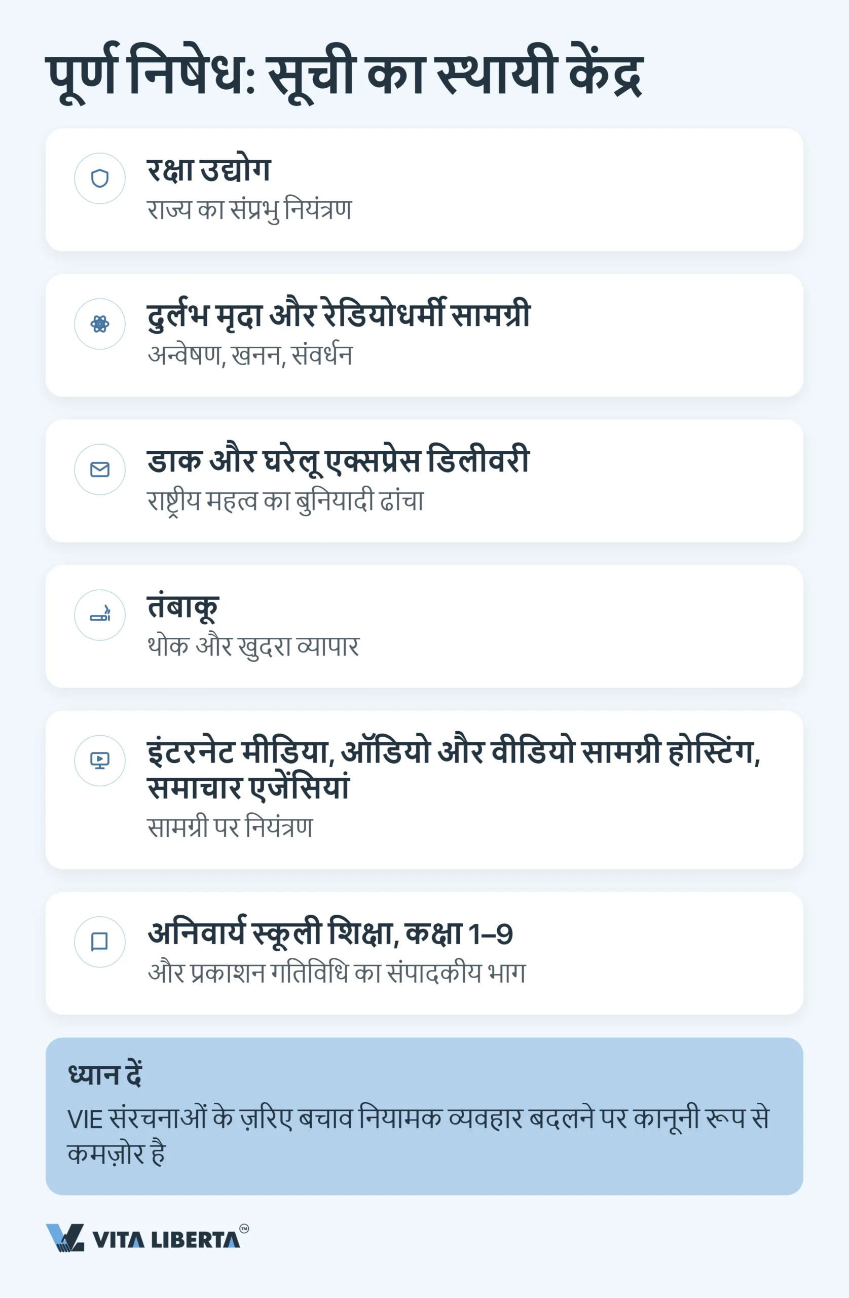 चीन की नेगेटिव लिस्ट: विदेशी निवेश के लिए बंद और सीमित सेक्टर