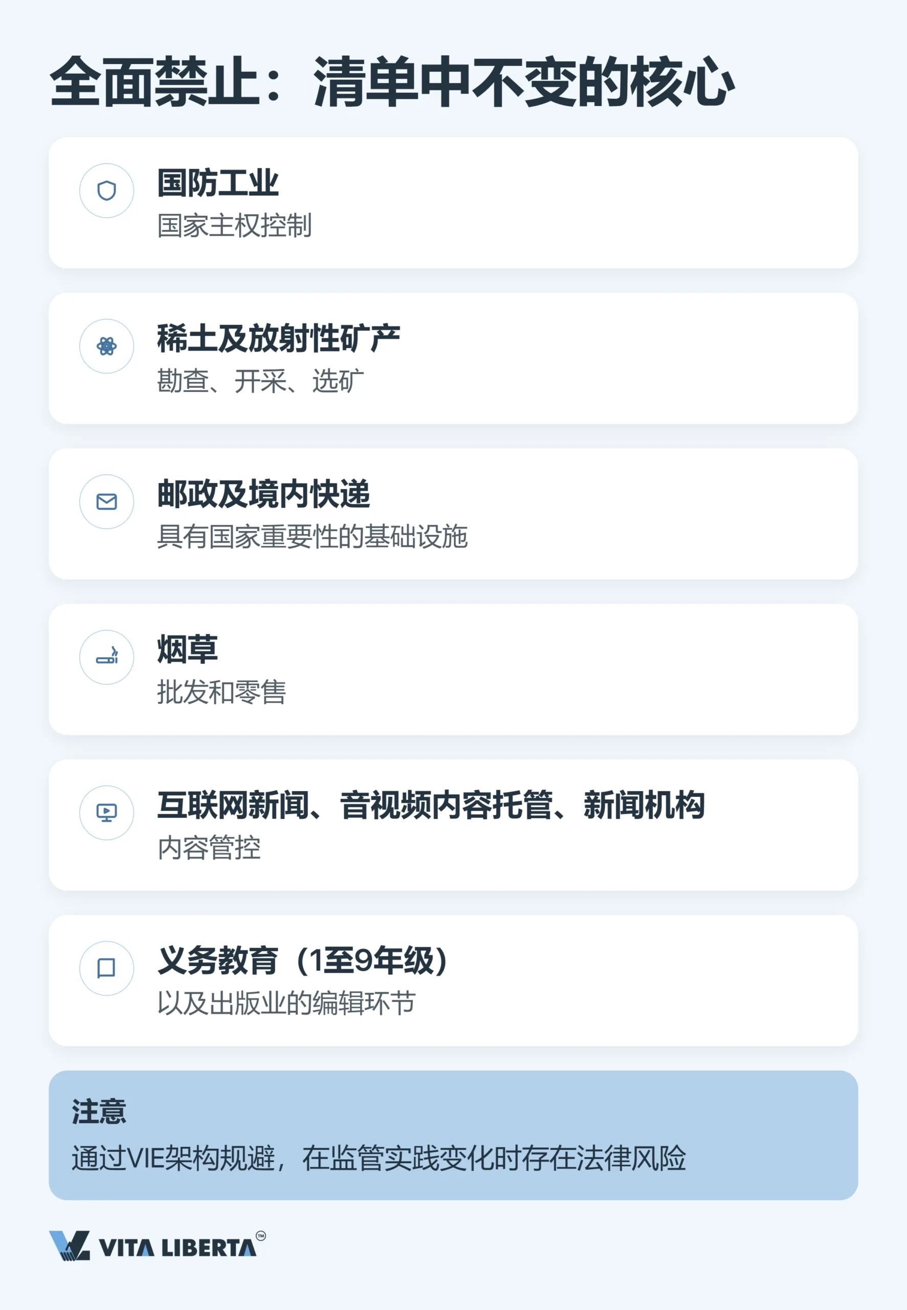 外资准入负面清单：外资禁止与限制进入的领域