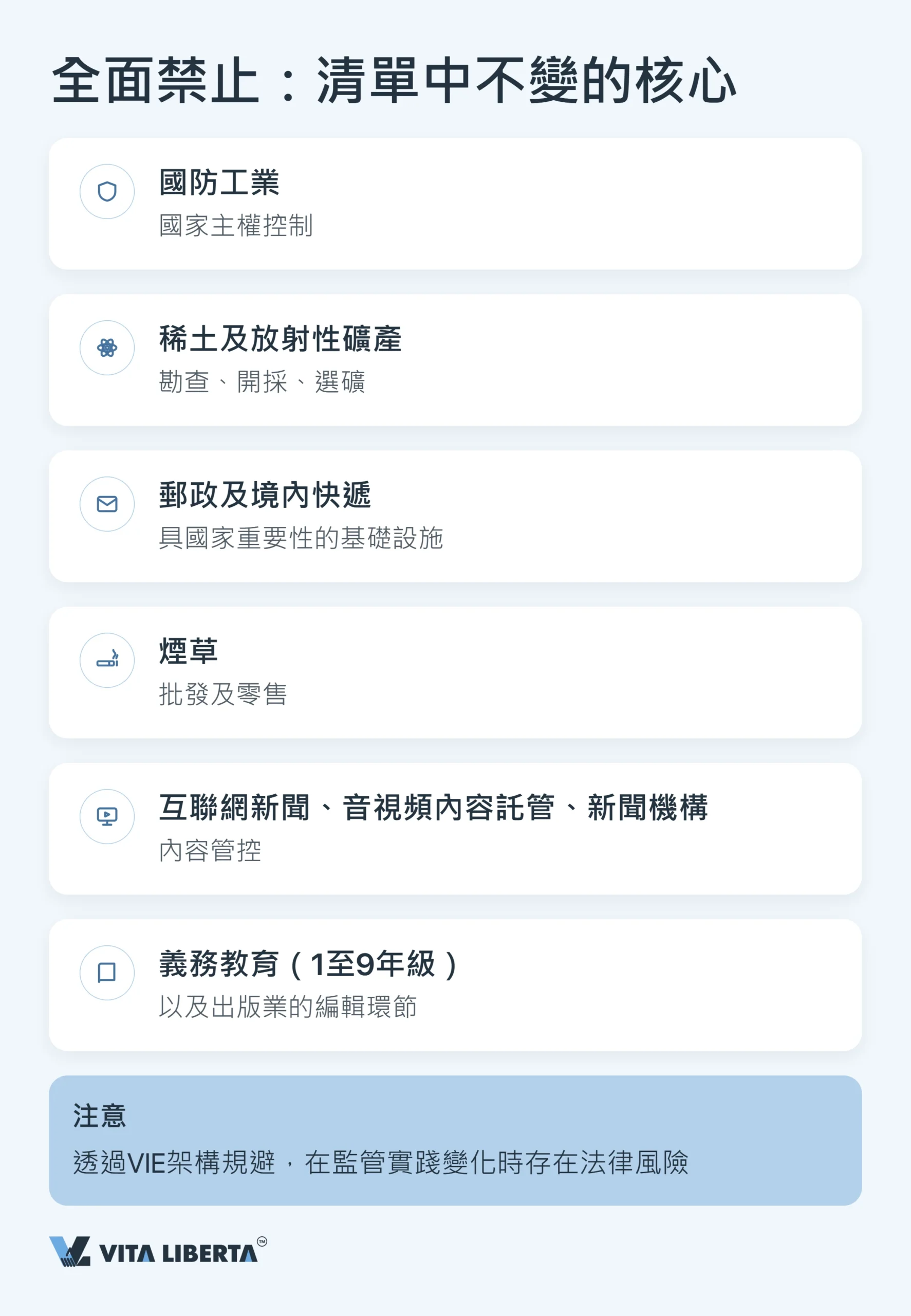 內地外資准入負面清單:外資禁止及受限制的行業