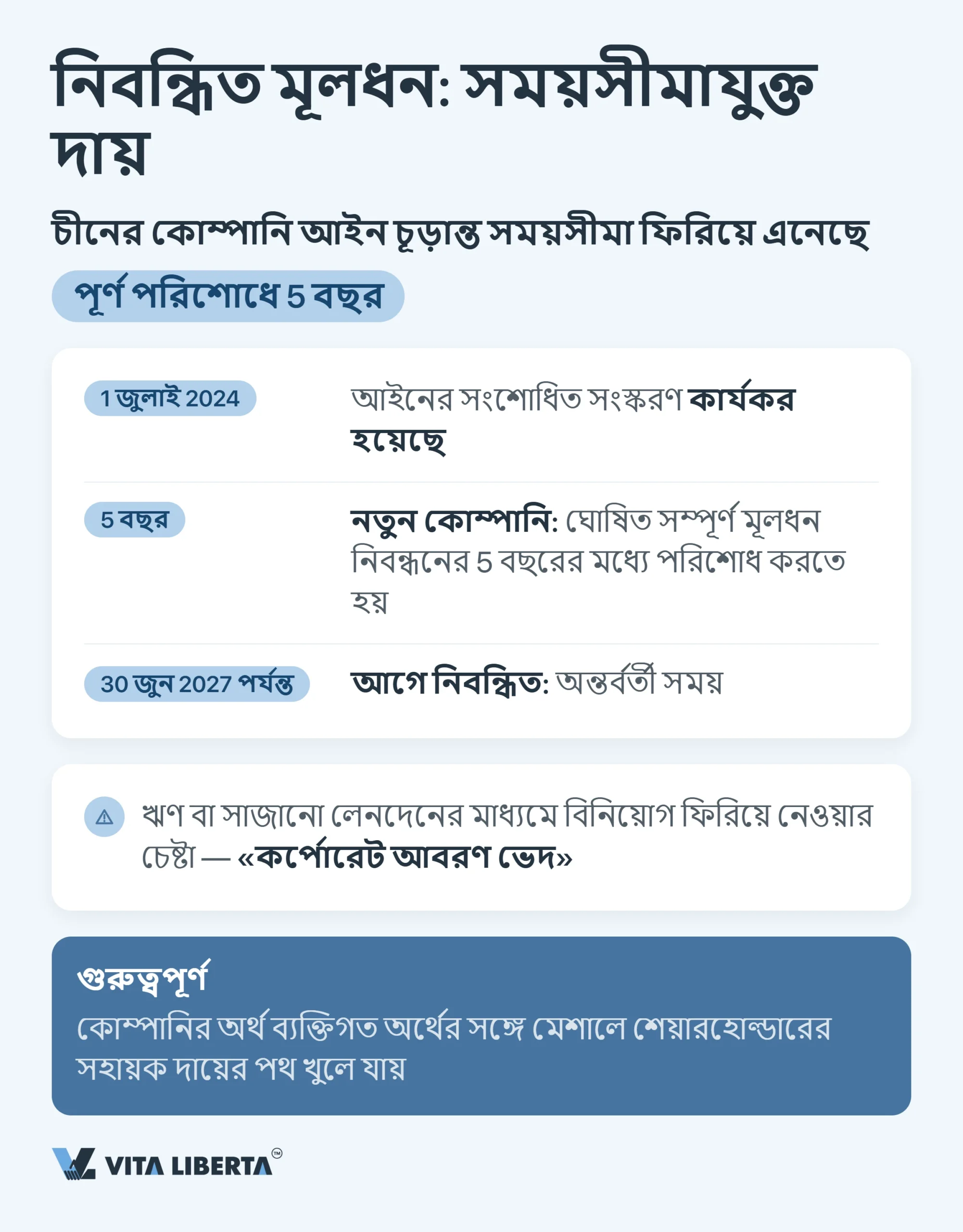 চীনের বাজারে প্রবেশের সাধারণ ভুল: বিনিয়োগকারীদের জন্য চেকলিস্ট