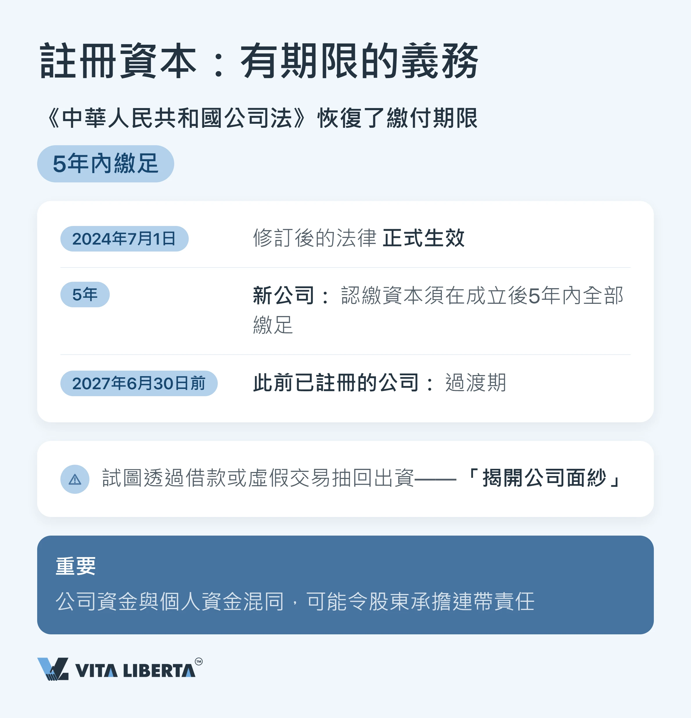 進入中國市場常見錯誤:投資者核對清單