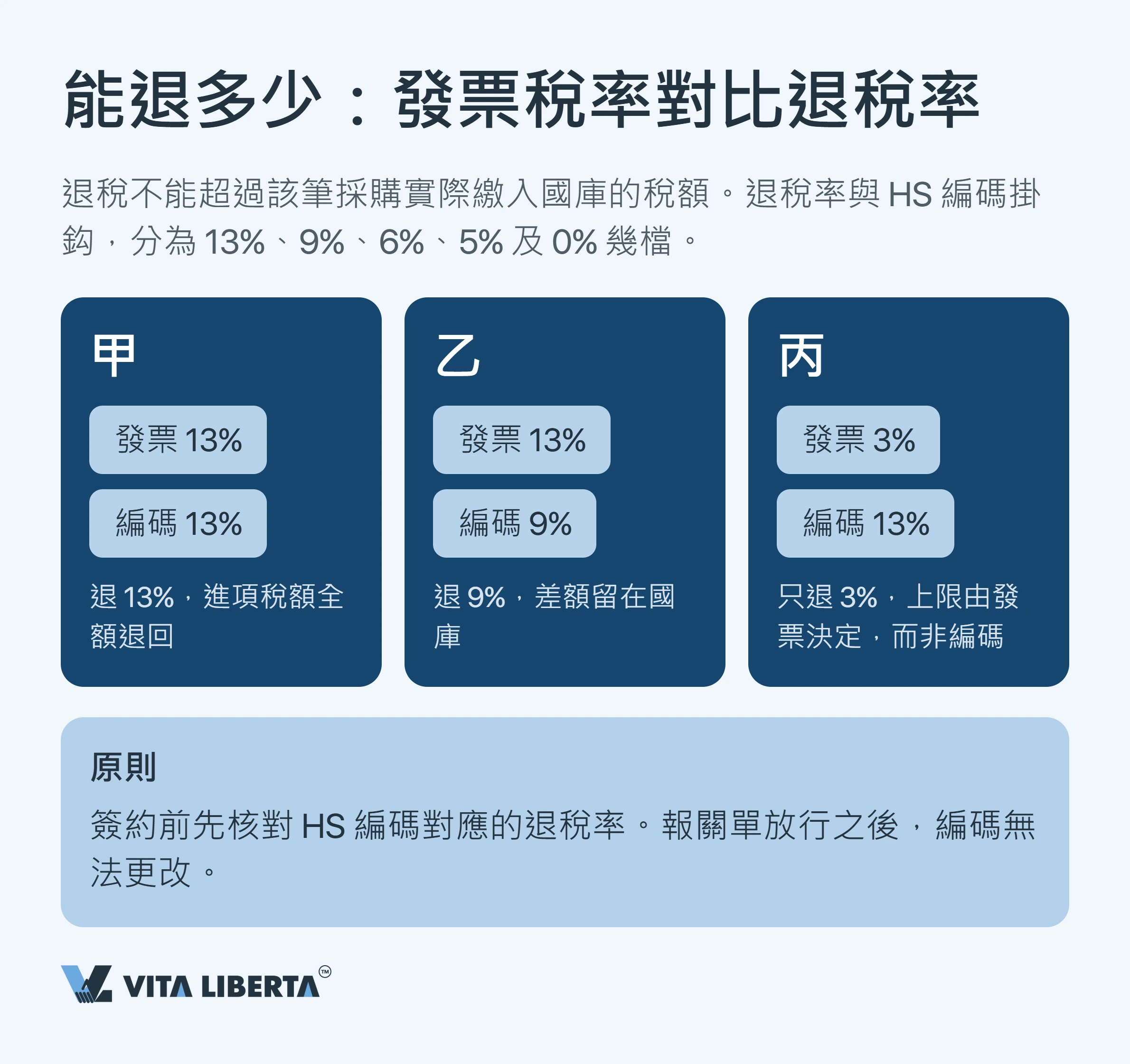 內地出口退稅點樣運作?一文看清增值稅退稅機制